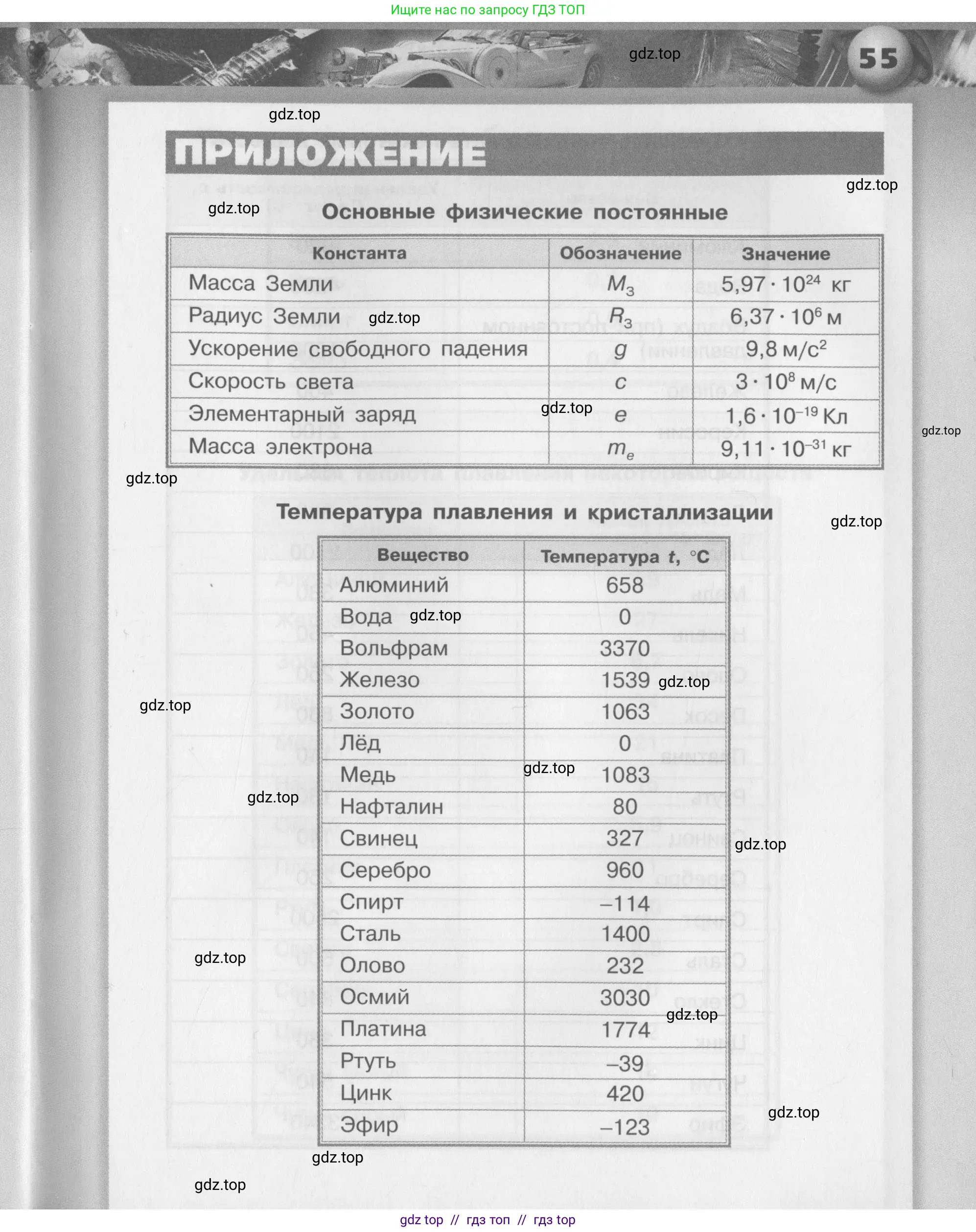 Физика, 8 класс Задачник, авторы: Артеменков Денис Александрович, Ломаченков Иван Алексеевич, Панебратцев Юрий Анатольевич, издательство Просвещение, Москва, 2010, страница 55