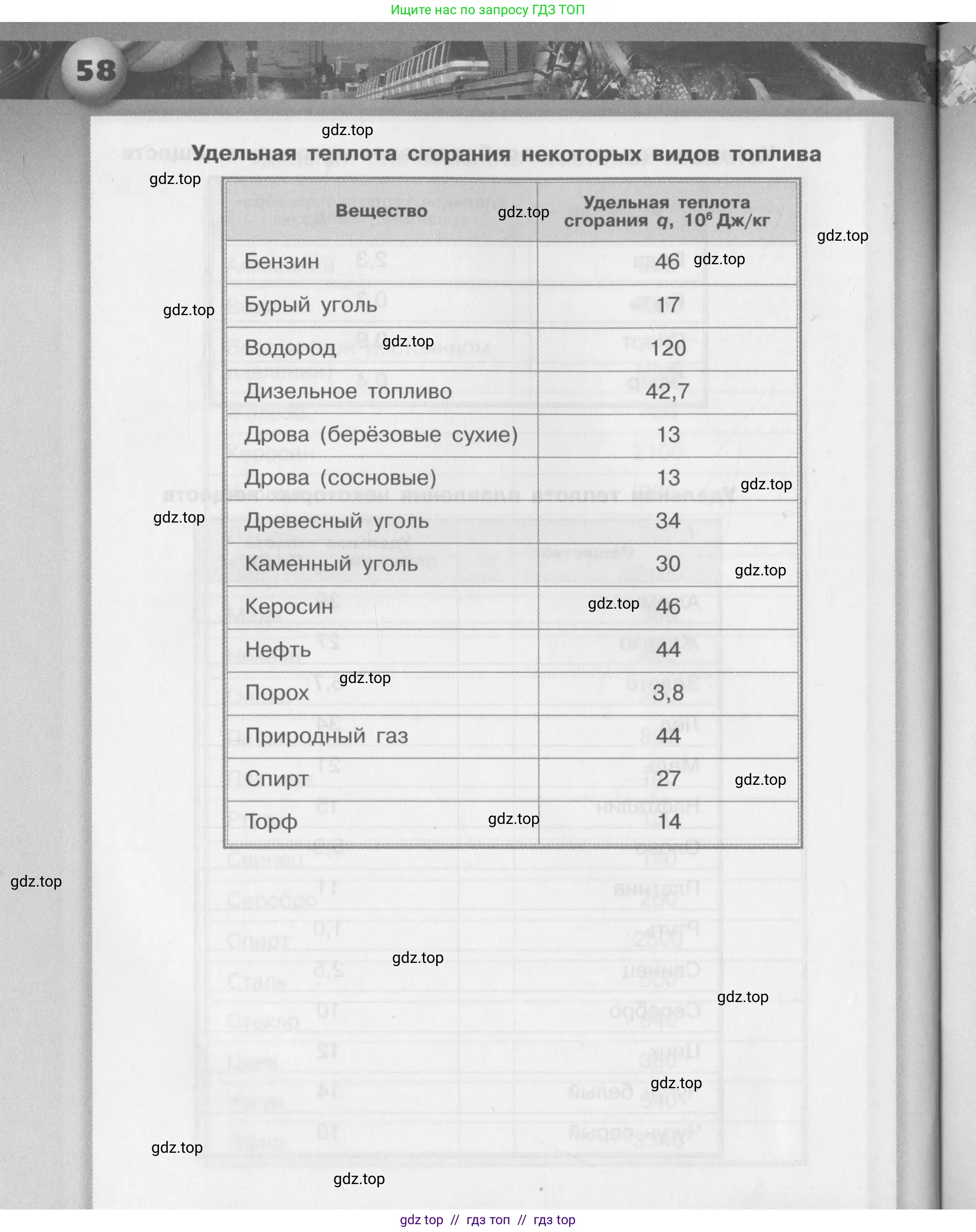 Физика, 8 класс Задачник, авторы: Артеменков Денис Александрович, Ломаченков Иван Алексеевич, Панебратцев Юрий Анатольевич, издательство Просвещение, Москва, 2010, страница 58