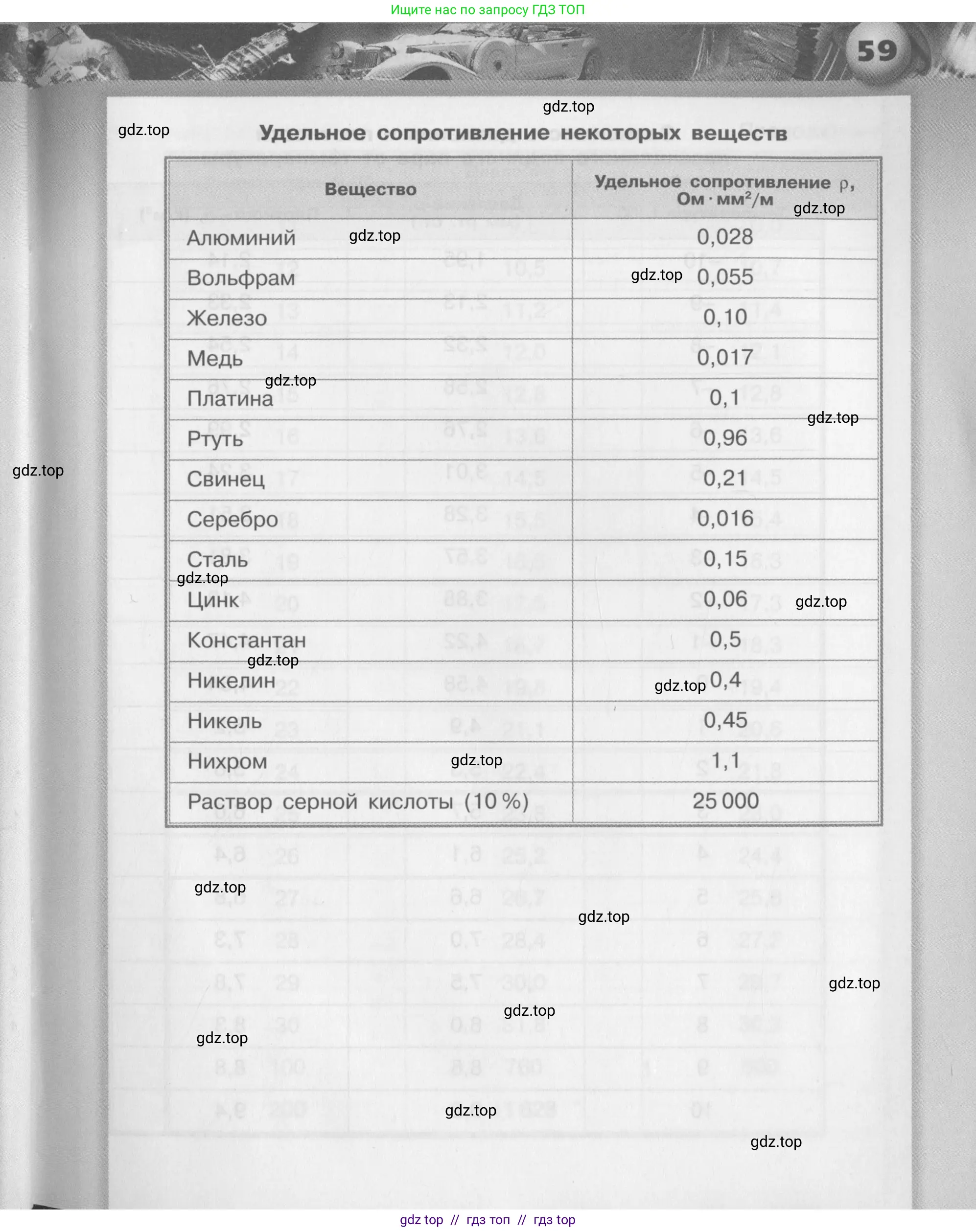 Физика, 8 класс Задачник, авторы: Артеменков Денис Александрович, Ломаченков Иван Алексеевич, Панебратцев Юрий Анатольевич, издательство Просвещение, Москва, 2010, страница 59