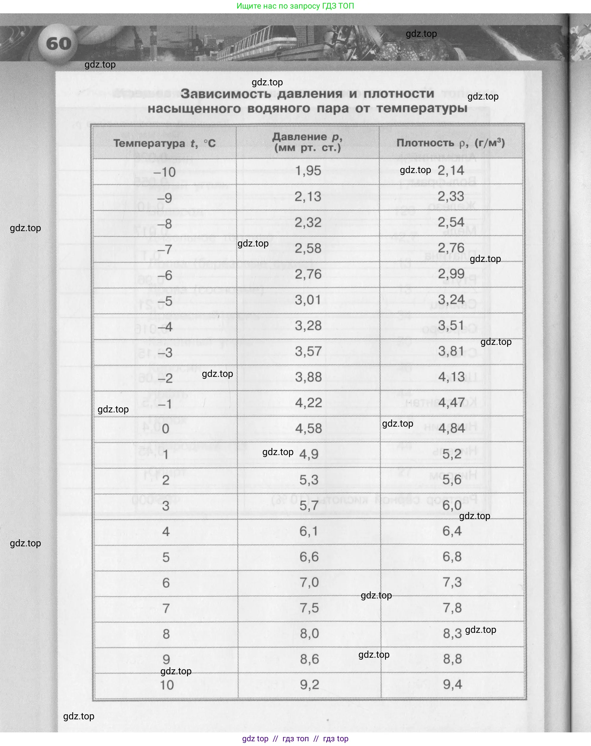 Физика, 8 класс Задачник, авторы: Артеменков Денис Александрович, Ломаченков Иван Алексеевич, Панебратцев Юрий Анатольевич, издательство Просвещение, Москва, 2010, страница 60