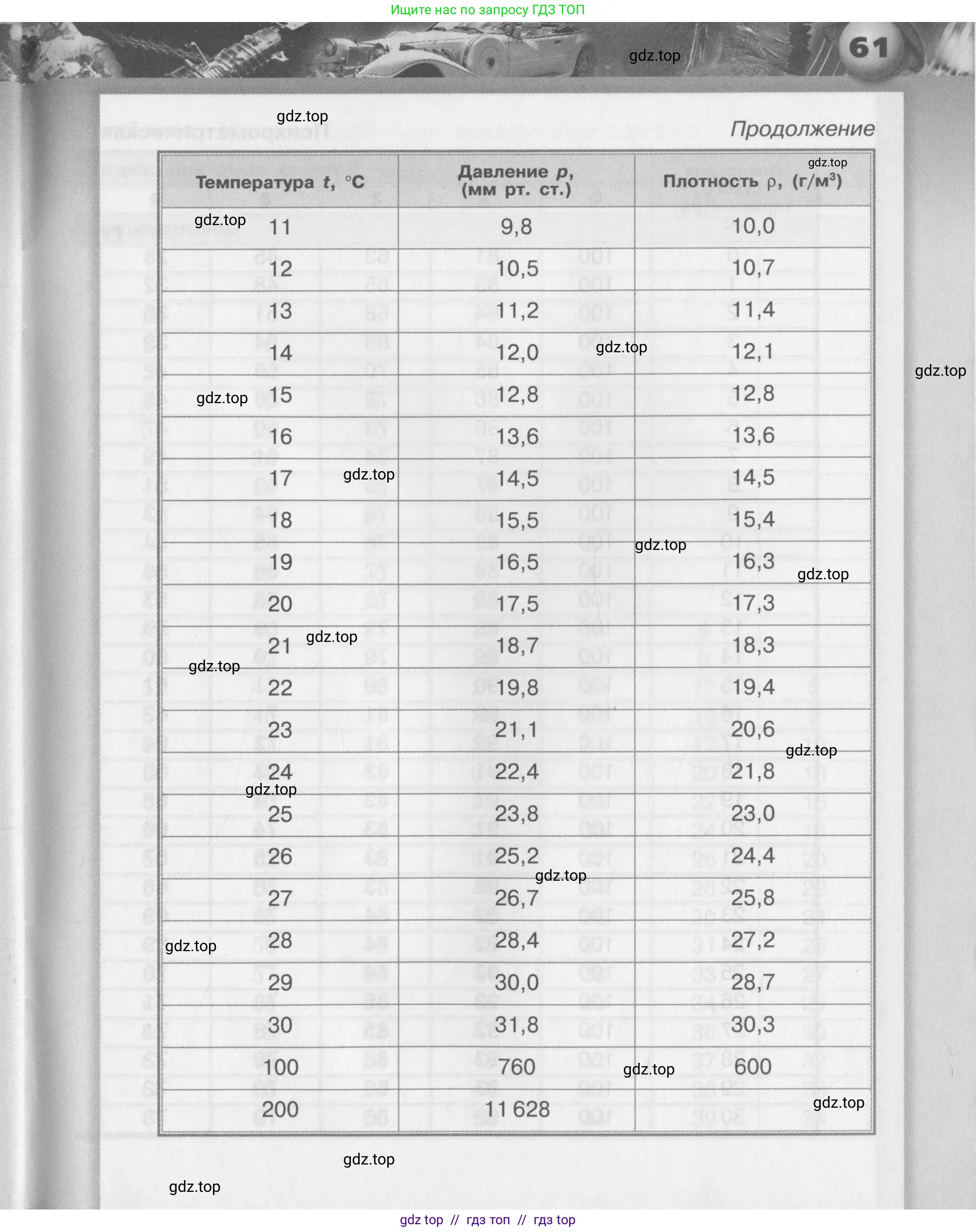 Физика, 8 класс Задачник, авторы: Артеменков Денис Александрович, Ломаченков Иван Алексеевич, Панебратцев Юрий Анатольевич, издательство Просвещение, Москва, 2010, страница 61