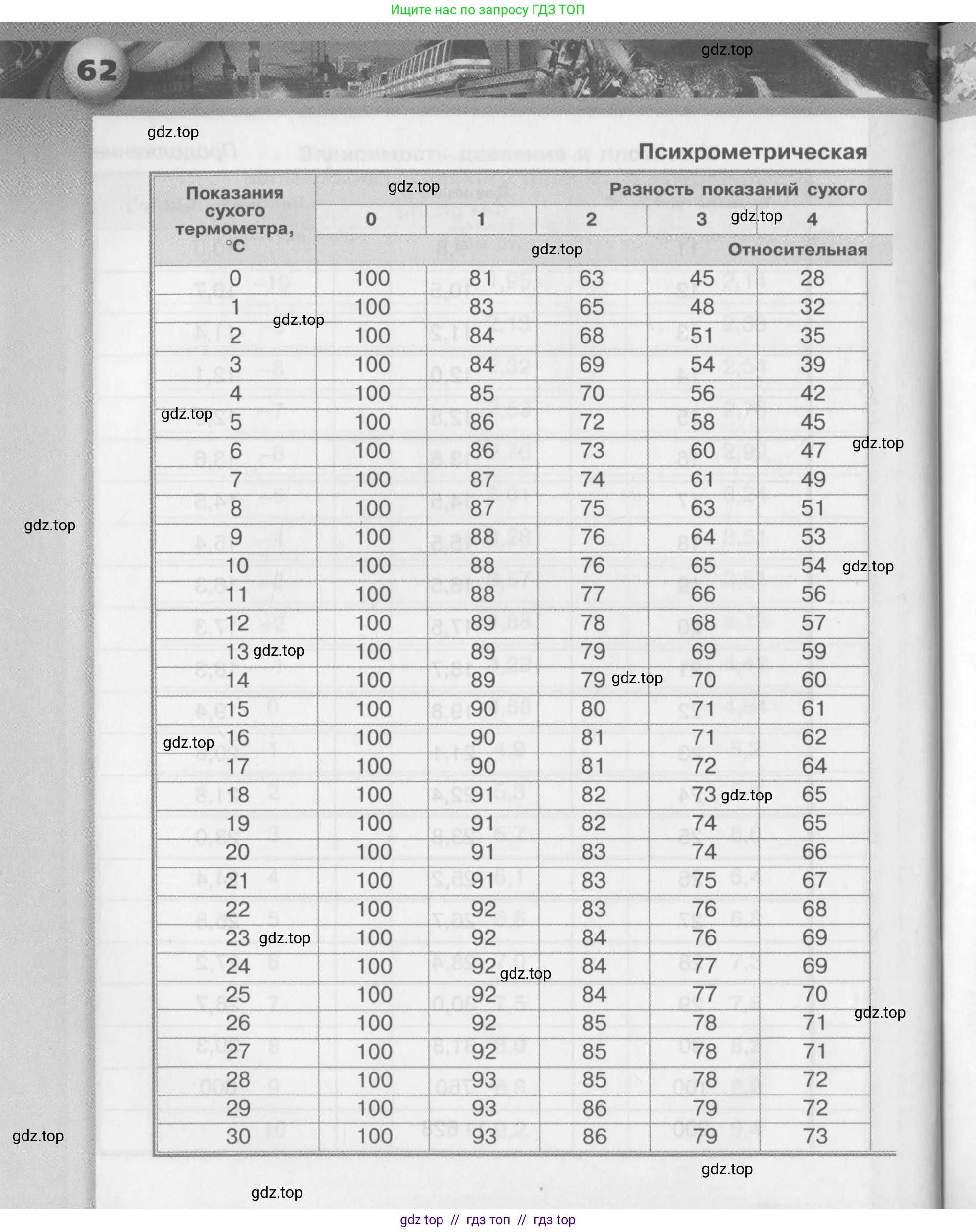 Физика, 8 класс Задачник, авторы: Артеменков Денис Александрович, Ломаченков Иван Алексеевич, Панебратцев Юрий Анатольевич, издательство Просвещение, Москва, 2010, страница 62