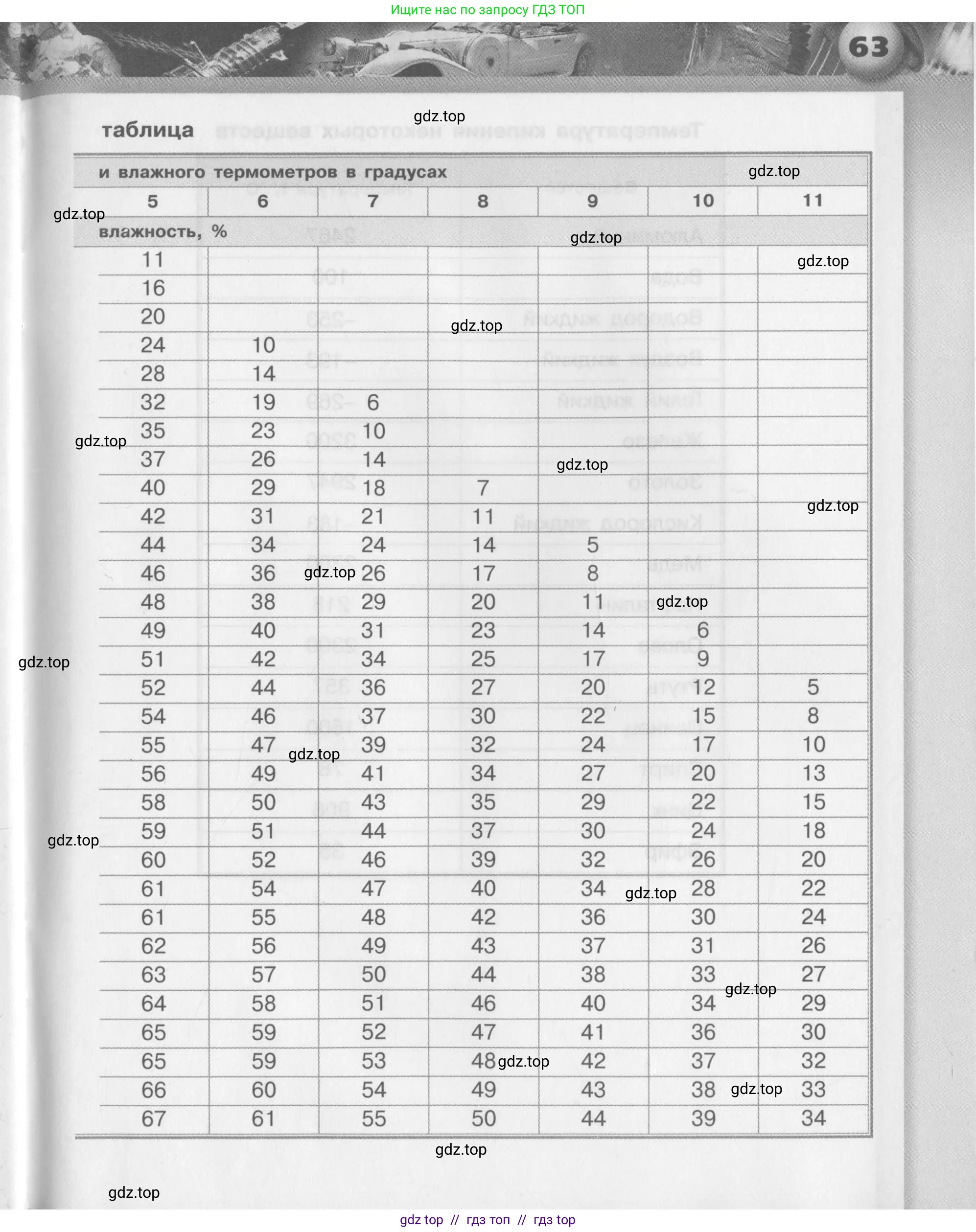 Физика, 8 класс Задачник, авторы: Артеменков Денис Александрович, Ломаченков Иван Алексеевич, Панебратцев Юрий Анатольевич, издательство Просвещение, Москва, 2010, страница 63