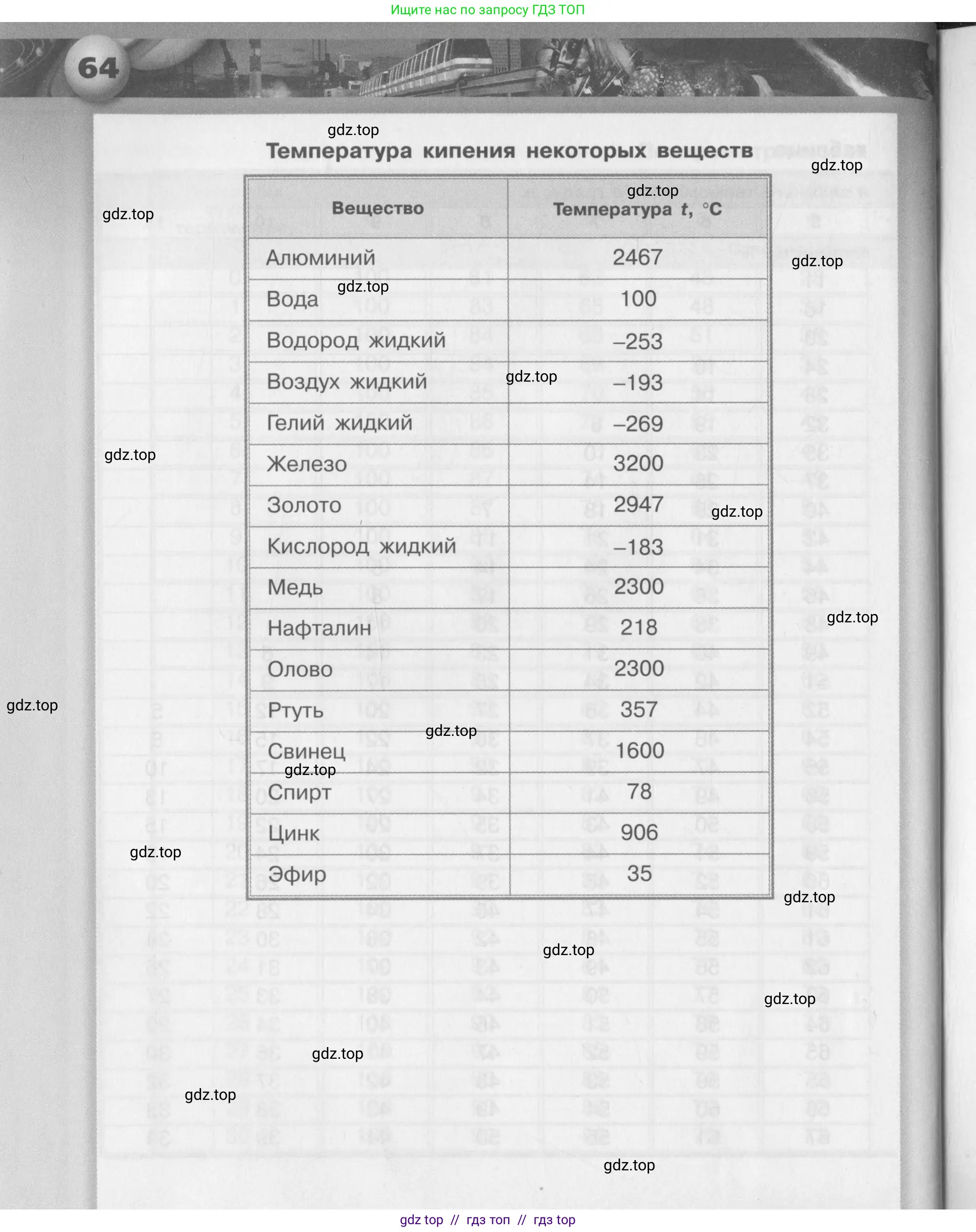 Физика, 8 класс Задачник, авторы: Артеменков Денис Александрович, Ломаченков Иван Алексеевич, Панебратцев Юрий Анатольевич, издательство Просвещение, Москва, 2010, страница 64