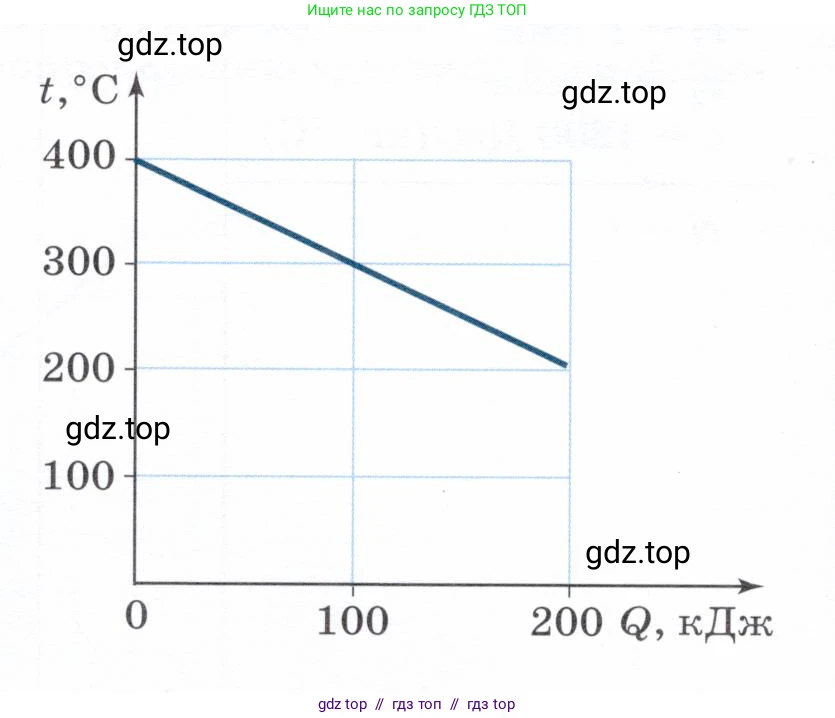 Физика, 8 класс Учебник, авторы: Белага Виктория Владимировна, Воронцова Наталия Игоревна, Ломаченков Иван Алексеевич, Панебратцев Юрий Анатольевич, издательство Просвещение, Москва, 2024, бирюзового цвета, Часть 1, страница 66, номер 8, Условие (продолжение 2)