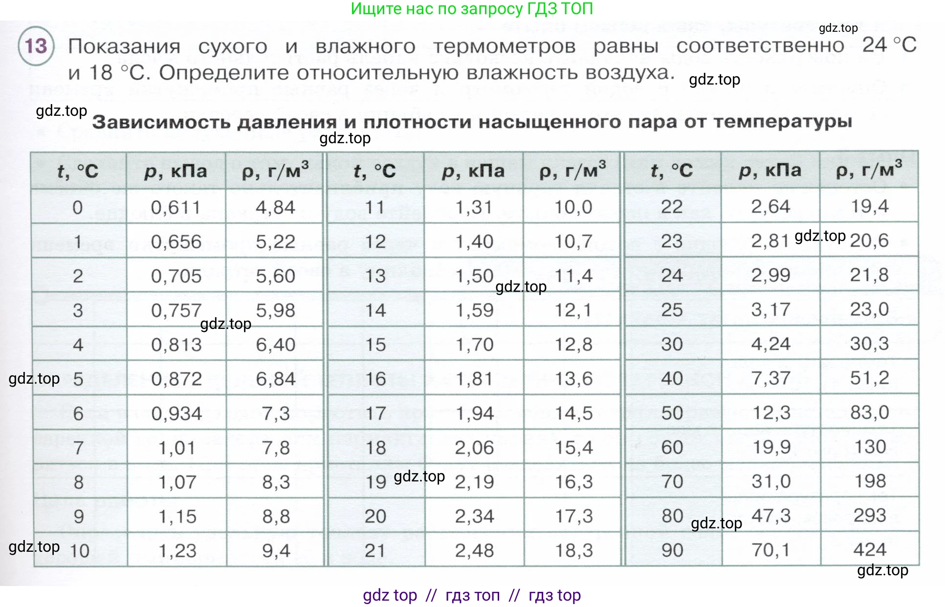 Физика, 8 класс Учебник, авторы: Белага Виктория Владимировна, Воронцова Наталия Игоревна, Ломаченков Иван Алексеевич, Панебратцев Юрий Анатольевич, издательство Просвещение, Москва, 2024, бирюзового цвета, Часть 1, страница 101, номер 13, Условие