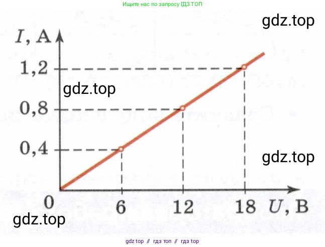 Физика, 8 класс Учебник, авторы: Белага Виктория Владимировна, Воронцова Наталия Игоревна, Ломаченков Иван Алексеевич, Панебратцев Юрий Анатольевич, издательство Просвещение, Москва, 2024, бирюзового цвета, Часть 2, страница 41, номер 8, Условие (продолжение 2)