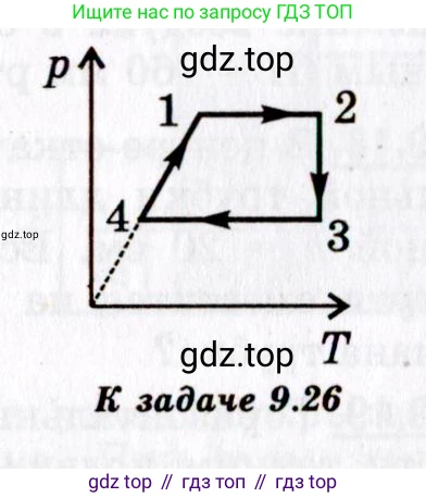 ГДЗ Физика, 8-11 класс Учебник, задачник, авторы: Гельфгат Илья Маркович, Генденштейн Лев Элевич, Кирик Леонид Анатольевич, издательство Илекса, Москва, 2005, страница 52, номер 9.26, Условие (продолжение 2)