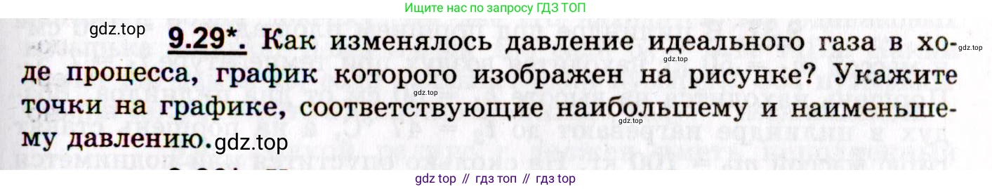 ГДЗ Физика, 8-11 класс Учебник, задачник, авторы: Гельфгат Илья Маркович, Генденштейн Лев Элевич, Кирик Леонид Анатольевич, издательство Илекса, Москва, 2005, страница 53, номер 9.29, Условие