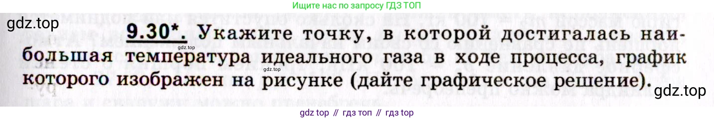 ГДЗ Физика, 8-11 класс Учебник, задачник, авторы: Гельфгат Илья Маркович, Генденштейн Лев Элевич, Кирик Леонид Анатольевич, издательство Илекса, Москва, 2005, страница 53, номер 9.30, Условие