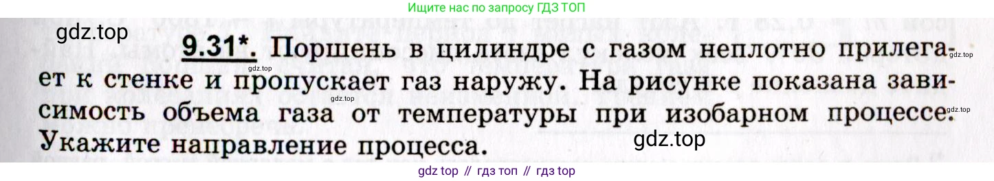 ГДЗ Физика, 8-11 класс Учебник, задачник, авторы: Гельфгат Илья Маркович, Генденштейн Лев Элевич, Кирик Леонид Анатольевич, издательство Илекса, Москва, 2005, страница 53, номер 9.31, Условие