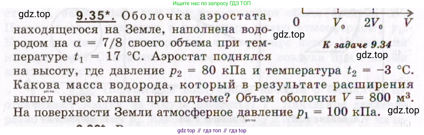 ГДЗ Физика, 8-11 класс Учебник, задачник, авторы: Гельфгат Илья Маркович, Генденштейн Лев Элевич, Кирик Леонид Анатольевич, издательство Илекса, Москва, 2005, страница 54, номер 9.35, Условие