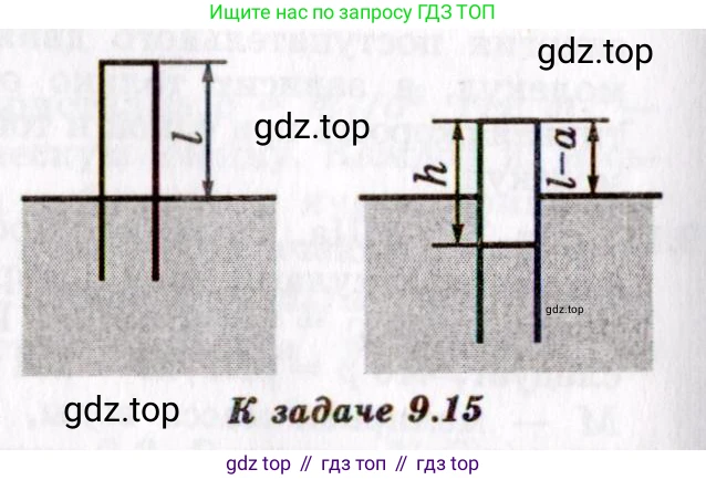 ГДЗ Физика, 8-11 класс Учебник, задачник, авторы: Гельфгат Илья Маркович, Генденштейн Лев Элевич, Кирик Леонид Анатольевич, издательство Илекса, Москва, 2005, страница 51, номер 9.15, Решение (продолжение 2)