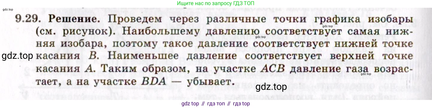 ГДЗ Физика, 8-11 класс Учебник, задачник, авторы: Гельфгат Илья Маркович, Генденштейн Лев Элевич, Кирик Леонид Анатольевич, издательство Илекса, Москва, 2005, страница 53, номер 9.29, Решение