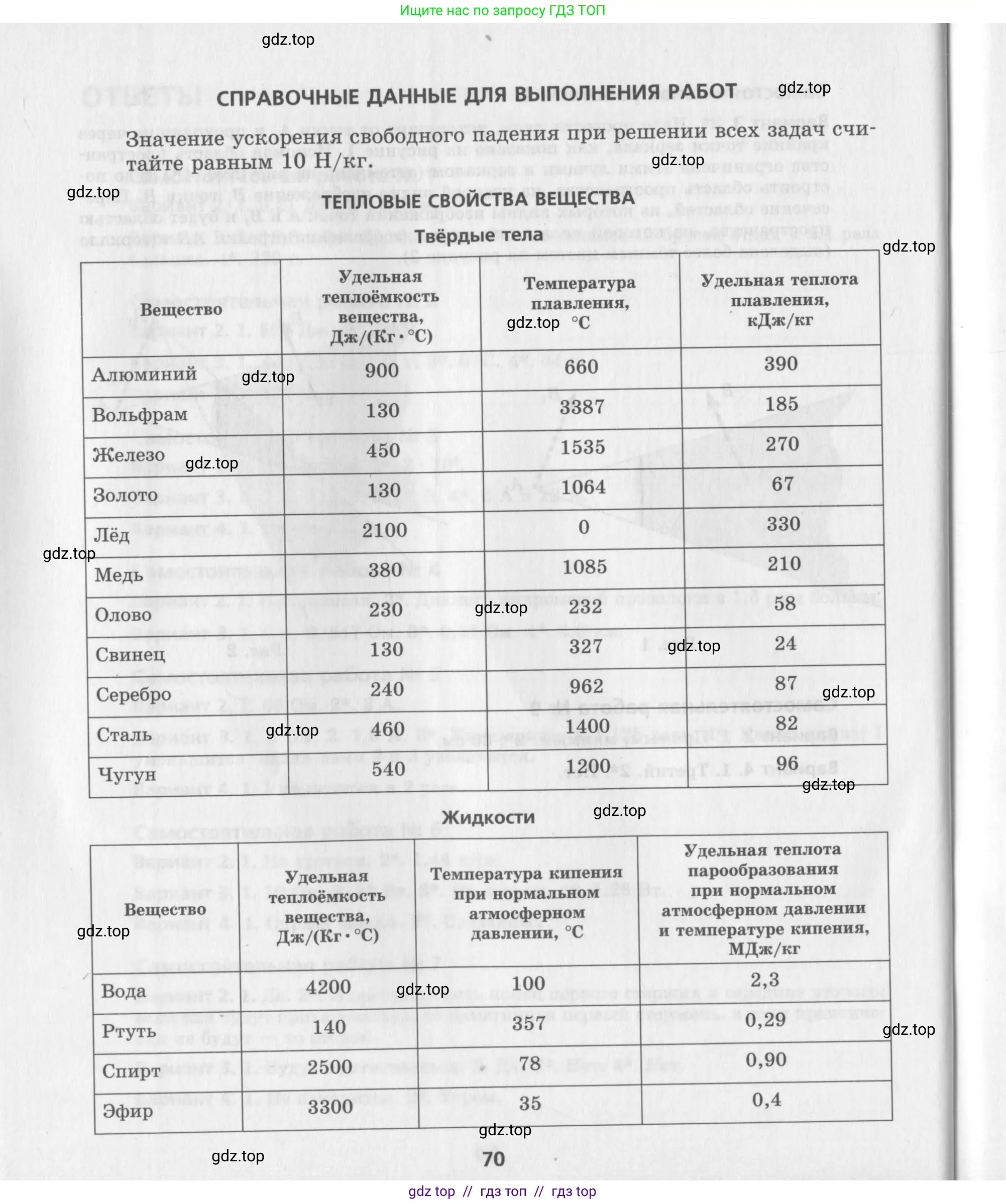 Физика, 8 класс Самостоятельные работы, авторы: Генденштейн Лев Элевич, Орлов Владимир Алексеевич, Никифоров Геннадий Григорьевич, издательство Мнемозина, Москва, 2011, бирюзового цвета, страница 70