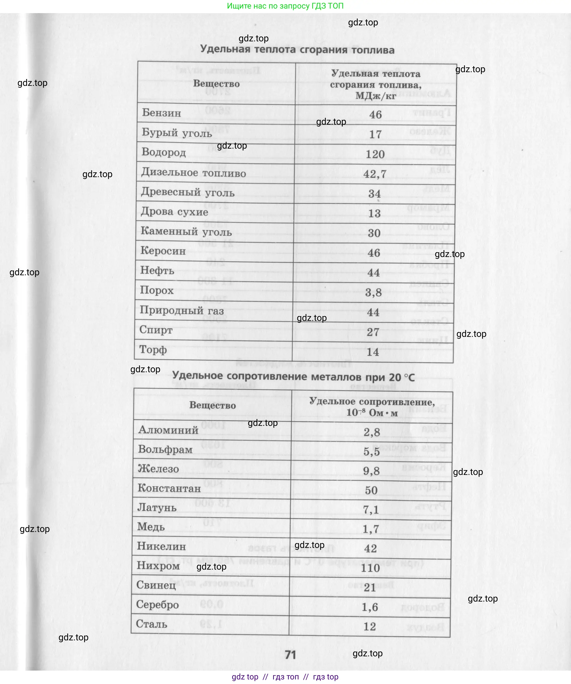 Физика, 8 класс Самостоятельные работы, авторы: Генденштейн Лев Элевич, Орлов Владимир Алексеевич, Никифоров Геннадий Григорьевич, издательство Мнемозина, Москва, 2011, бирюзового цвета, страница 71