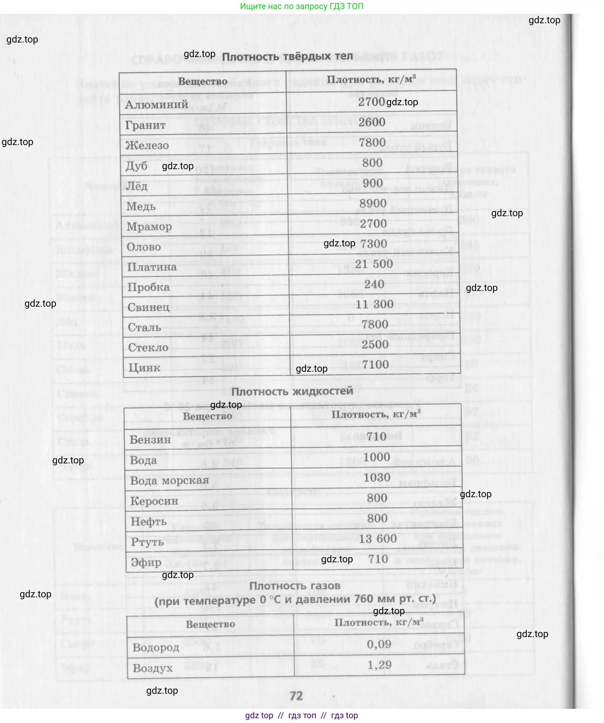 Физика, 8 класс Самостоятельные работы, авторы: Генденштейн Лев Элевич, Орлов Владимир Алексеевич, Никифоров Геннадий Григорьевич, издательство Мнемозина, Москва, 2011, бирюзового цвета, страница 72