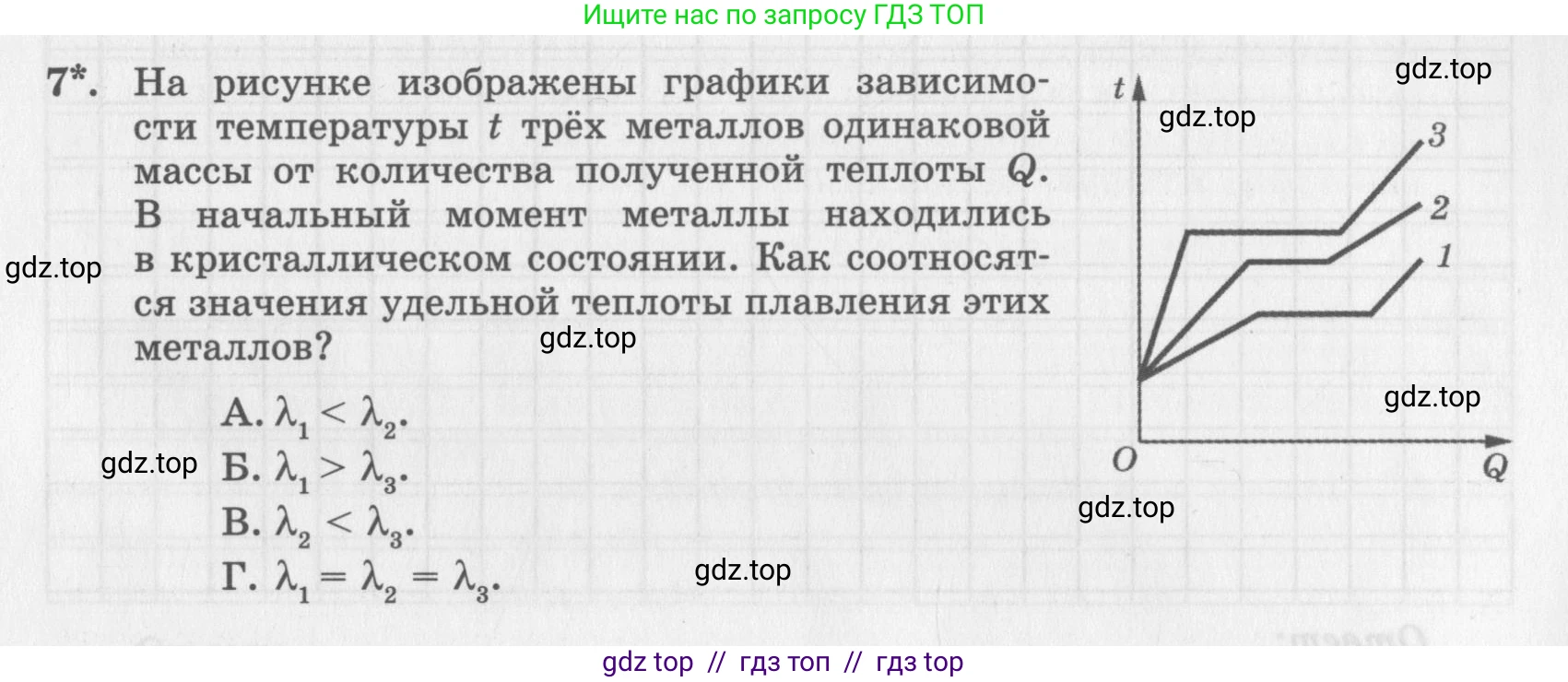 Физика, 8 класс Самостоятельные работы, авторы: Генденштейн Лев Элевич, Орлов Владимир Алексеевич, Никифоров Геннадий Григорьевич, издательство Мнемозина, Москва, 2011, бирюзового цвета, страница 13, номер 7, Условие