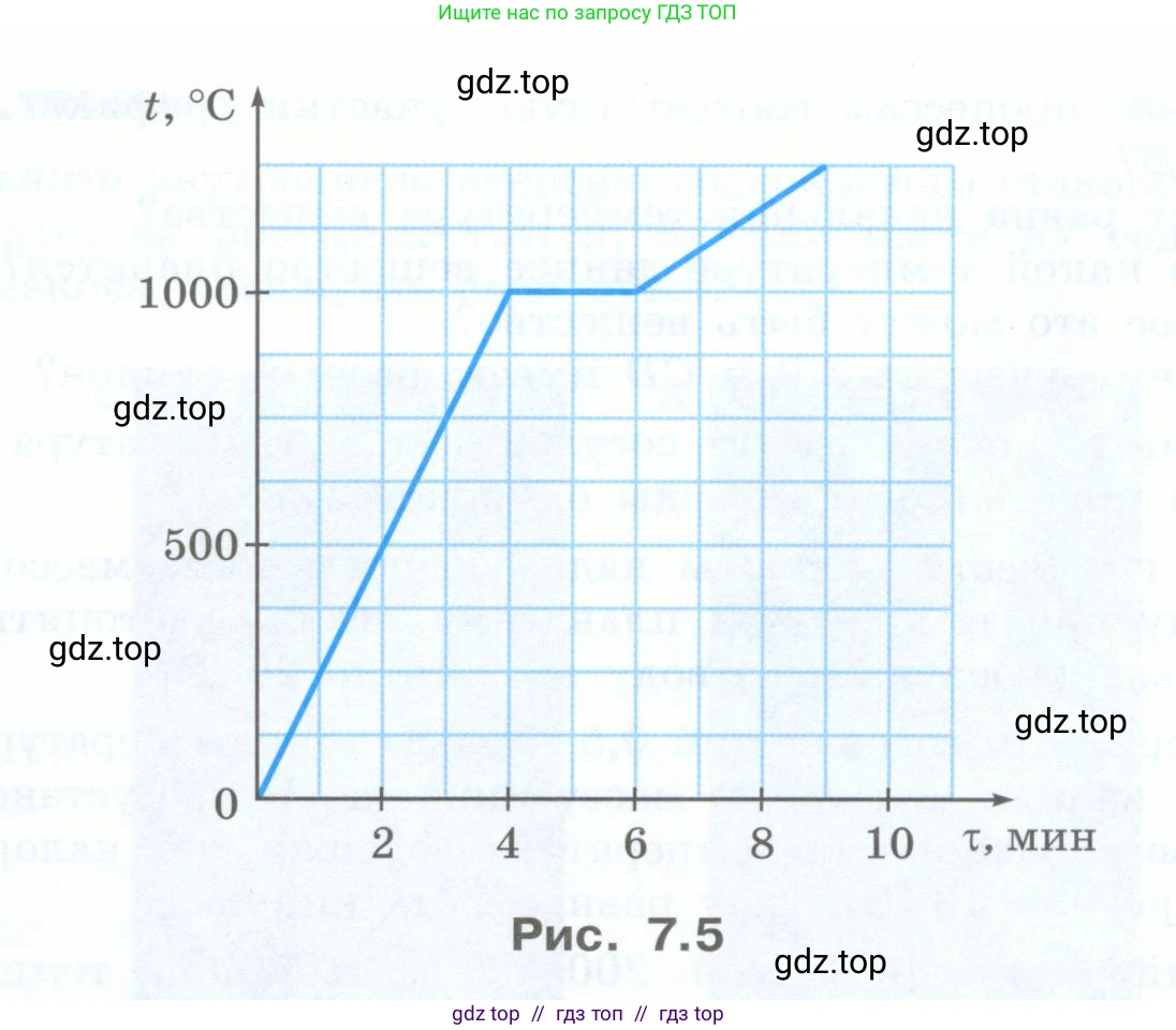 Физика, 8 класс Учебник, авторы: Генденштейн Лев Элевич, Булатова Альбина Александрова, Корнильев Игорь Николаевич, Кошкина Анжелика Васильевна, издательство Просвещение, Москва, 2019, бирюзового цвета, Часть 1, страница 67, номер 28, Условие (продолжение 2)