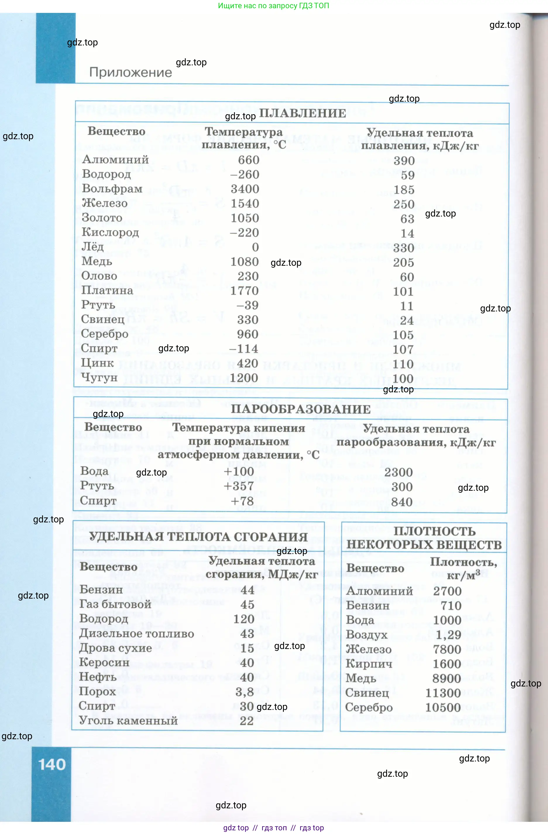 Физика, 8 класс Учебник, авторы: Генденштейн Лев Элевич, Булатова Альбина Александрова, Корнильев Игорь Николаевич, Кошкина Анжелика Васильевна, издательство Просвещение, Москва, 2019, бирюзового цвета, Часть 2, страница 140