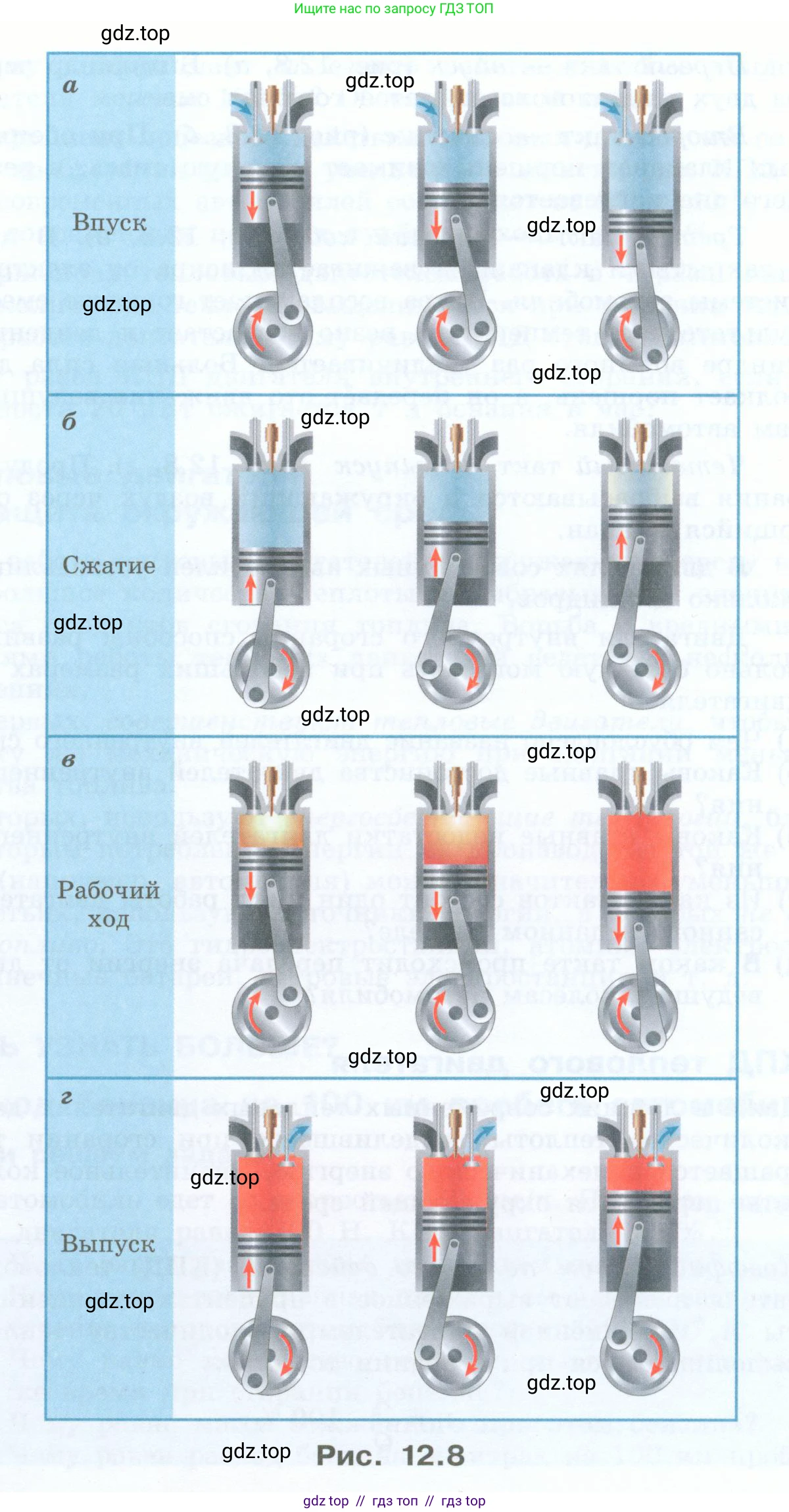 Физика, 8 класс Учебник, авторы: Генденштейн Лев Элевич, Булатова Альбина Александрова, Корнильев Игорь Николаевич, Кошкина Анжелика Васильевна, издательство Просвещение, Москва, 2019, бирюзового цвета, Часть 1, страница 104, номер 10, Условие (продолжение 2)
