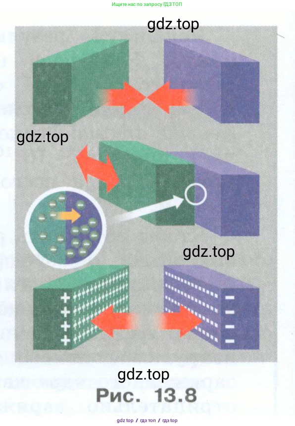 Физика, 8 класс Учебник, авторы: Генденштейн Лев Элевич, Булатова Альбина Александрова, Корнильев Игорь Николаевич, Кошкина Анжелика Васильевна, издательство Просвещение, Москва, 2019, бирюзового цвета, Часть 2, страница 10, номер 7, Условие (продолжение 2)