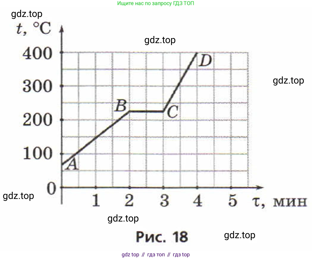 Физика, 8 класс Задачник, авторы: Генденштейн Лев Элевич, Кирик Леонид Анатольевич, Гельфгат Илья Маркович, издательство Мнемозина, Москва, 2009, салатового цвета, страница 32, номер 6.33, Условие (продолжение 2)
