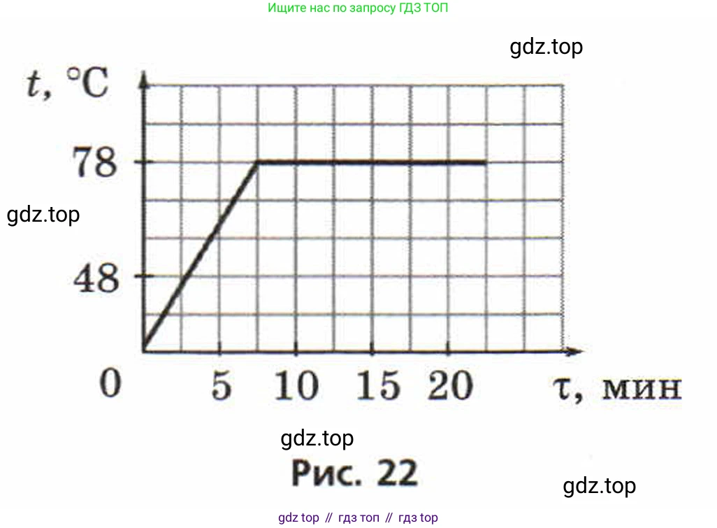 Физика, 8 класс Задачник, авторы: Генденштейн Лев Элевич, Кирик Леонид Анатольевич, Гельфгат Илья Маркович, издательство Мнемозина, Москва, 2009, салатового цвета, страница 37, номер 7.16, Условие (продолжение 2)