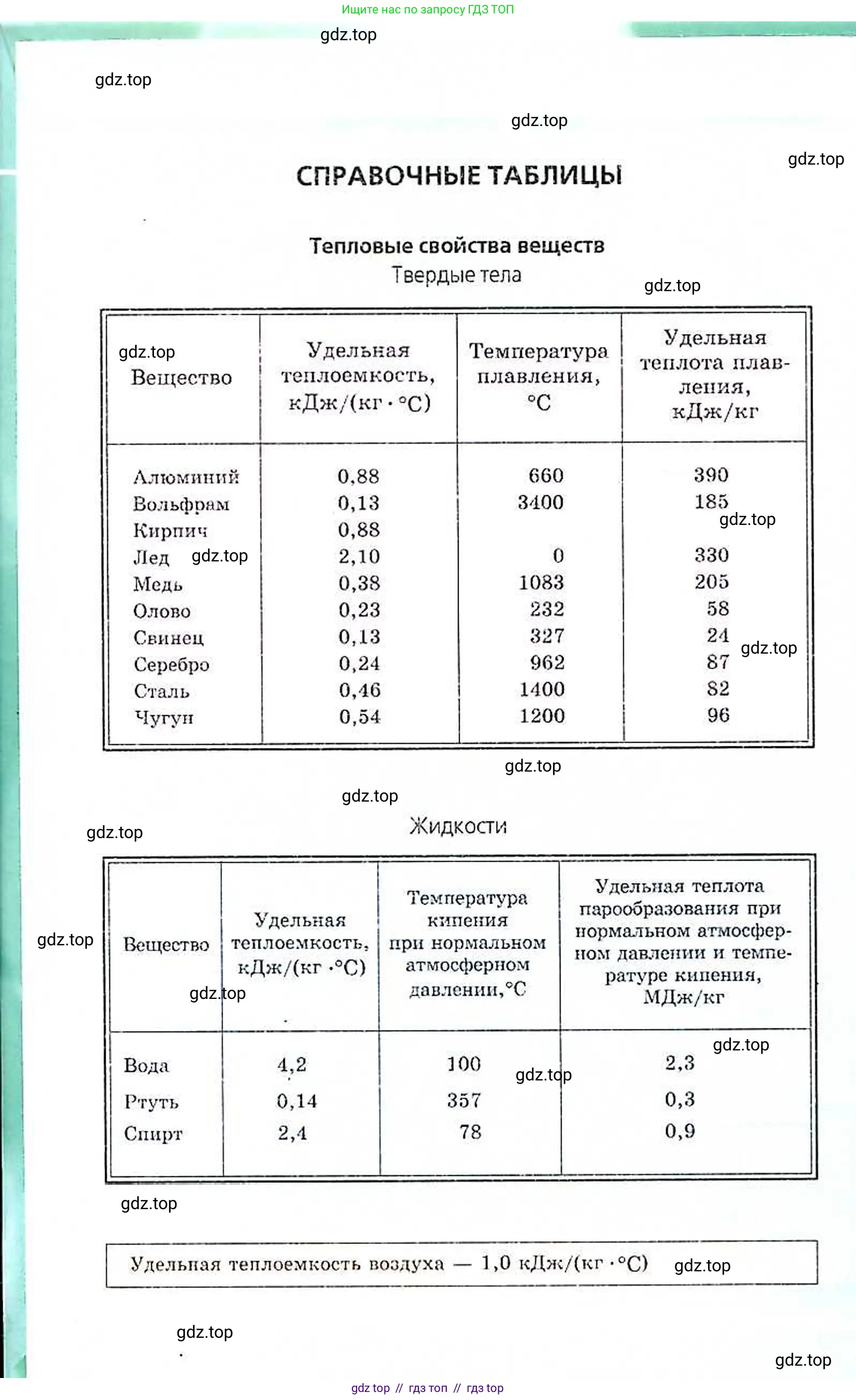 Физика, 8 класс Задачник, авторы: Генденштейн Лев Элевич, Кирик Леонид Анатольевич, Гельфгат Илья Маркович, издательство Мнемозина, Москва, 2009, салатового цвета, страница 193
