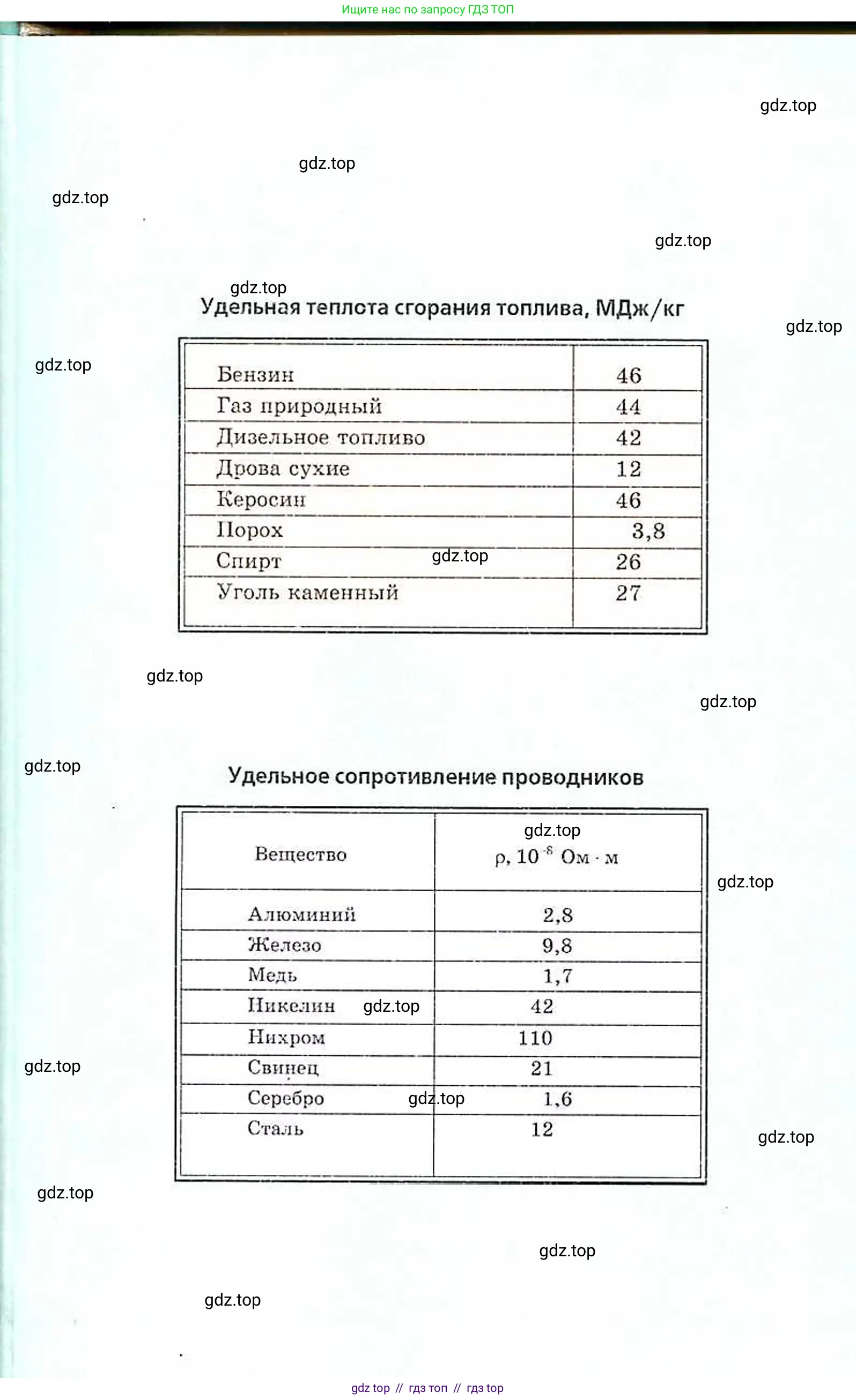 Физика, 8 класс Задачник, авторы: Генденштейн Лев Элевич, Кирик Леонид Анатольевич, Гельфгат Илья Маркович, издательство Мнемозина, Москва, 2009, салатового цвета, страница 194