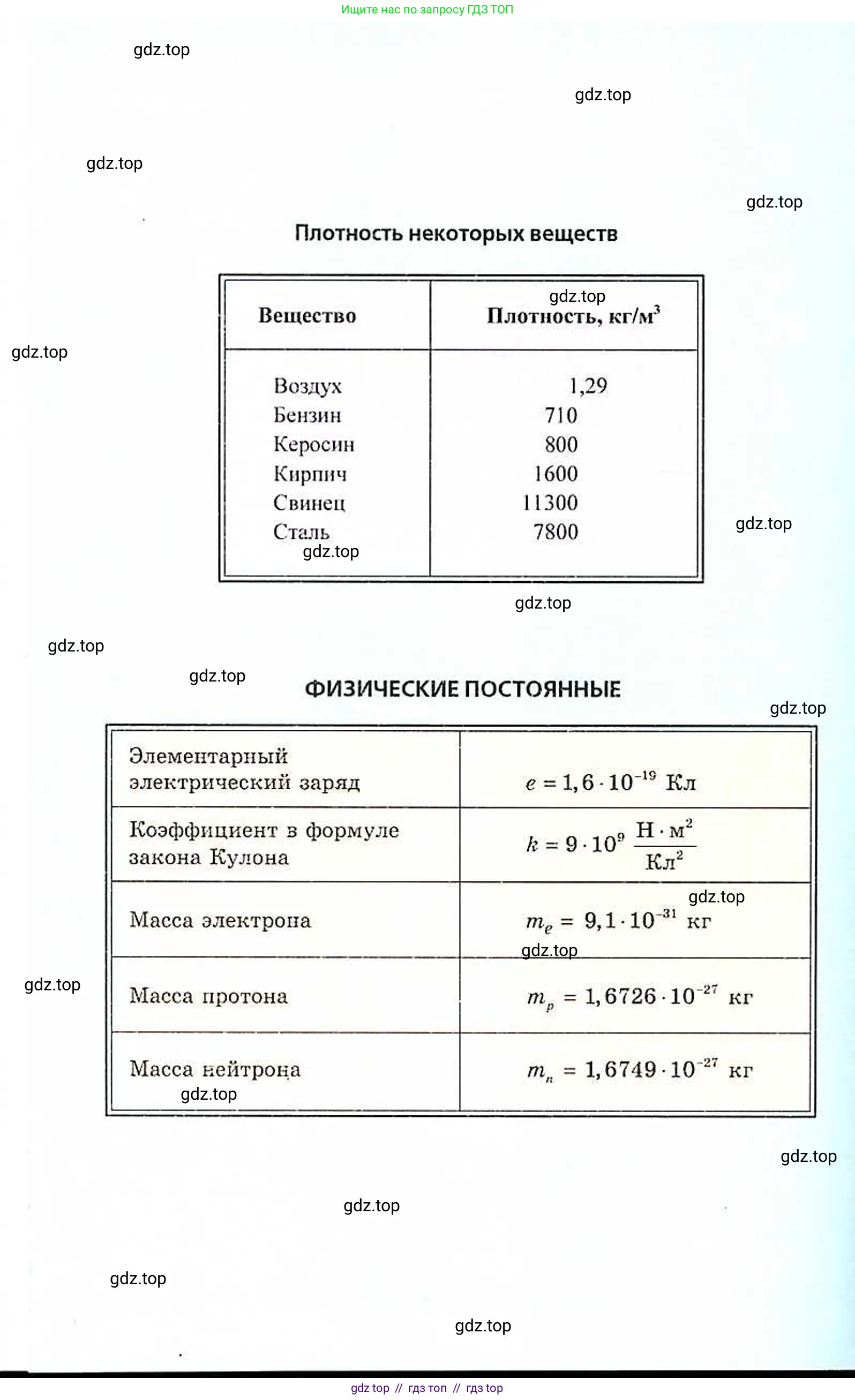 Физика, 8 класс Задачник, авторы: Генденштейн Лев Элевич, Кирик Леонид Анатольевич, Гельфгат Илья Маркович, издательство Мнемозина, Москва, 2009, салатового цвета, страница 195