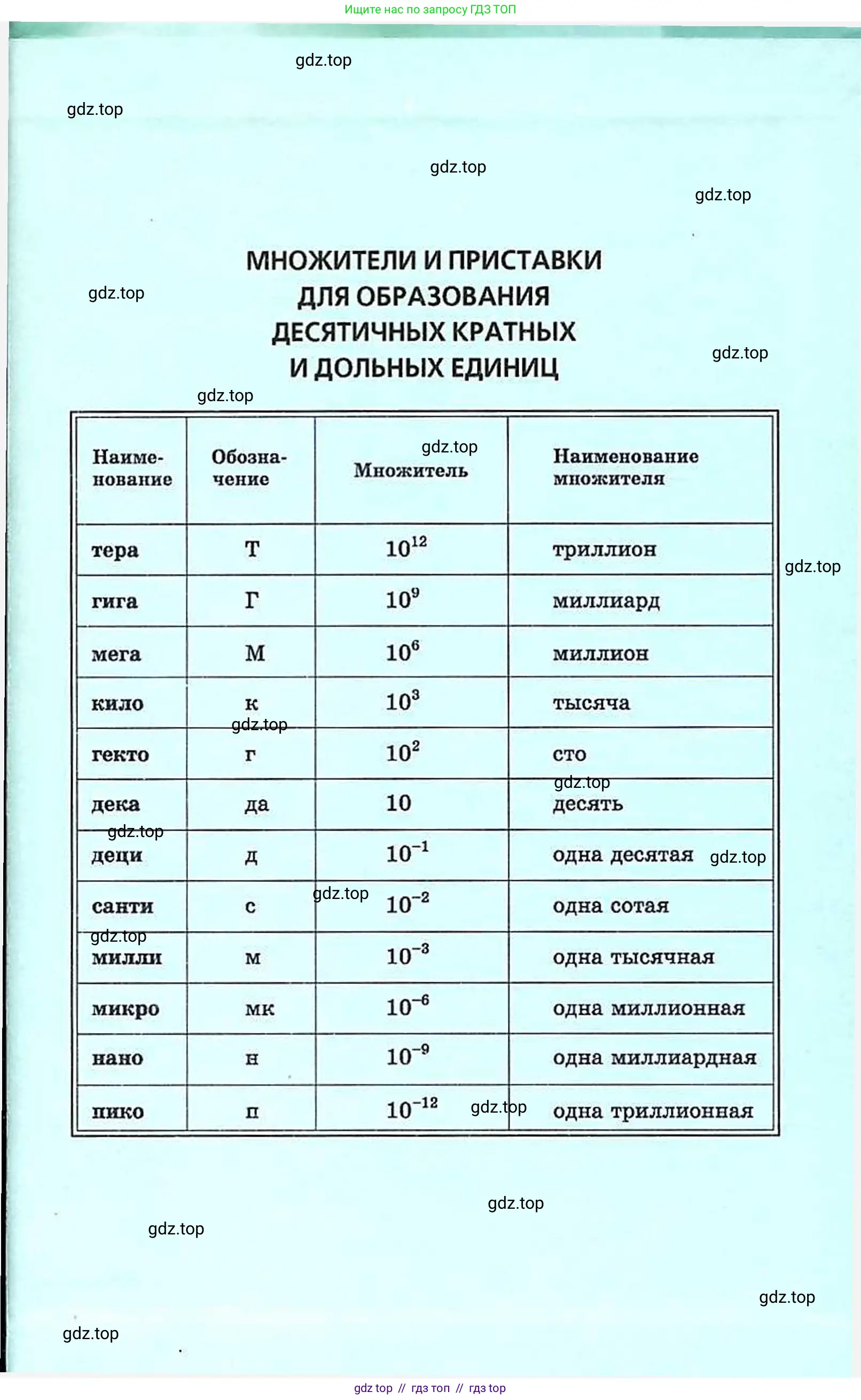 Физика, 8 класс Задачник, авторы: Генденштейн Лев Элевич, Кирик Леонид Анатольевич, Гельфгат Илья Маркович, издательство Мнемозина, Москва, 2009, салатового цвета, страница 196