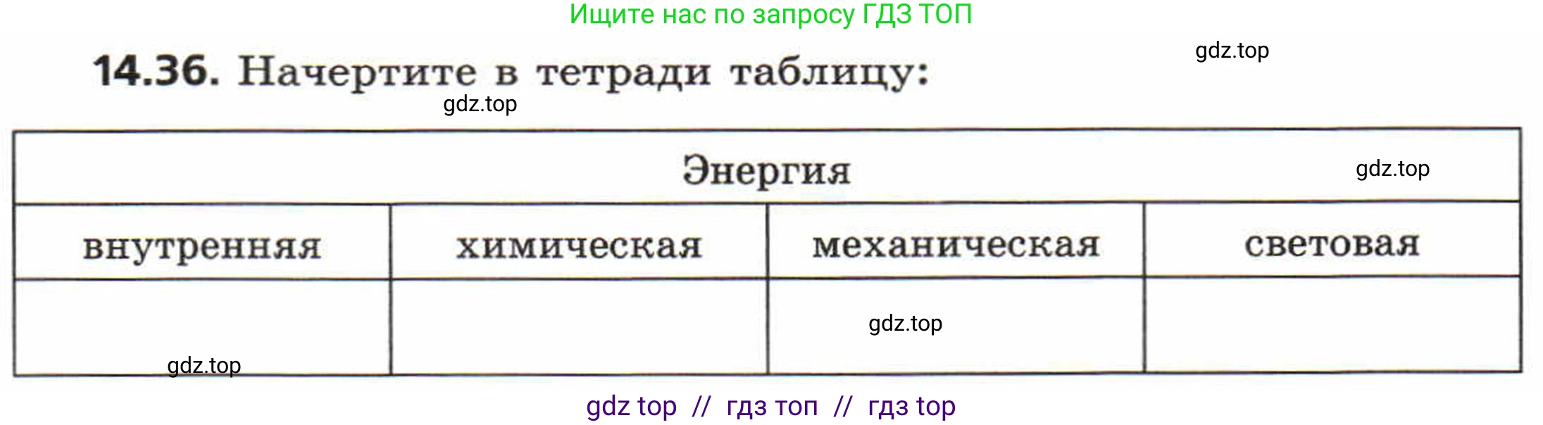 Физика, 8 класс Задачник, авторы: Генденштейн Лев Элевич, Кирик Леонид Анатольевич, Гельфгат Илья Маркович, издательство Мнемозина, Москва, 2009, салатового цвета, страница 68, номер 14.36, Условие