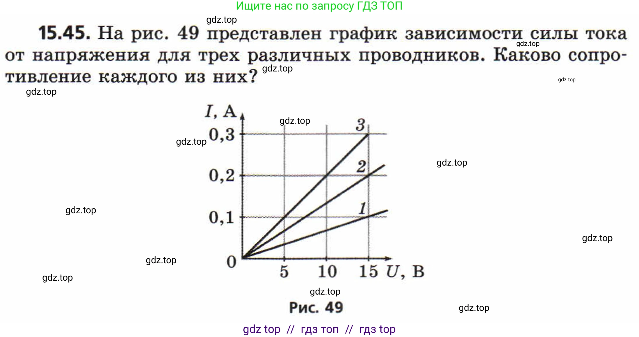 Физика, 8 класс Задачник, авторы: Генденштейн Лев Элевич, Кирик Леонид Анатольевич, Гельфгат Илья Маркович, издательство Мнемозина, Москва, 2009, салатового цвета, страница 75, номер 15.45, Условие