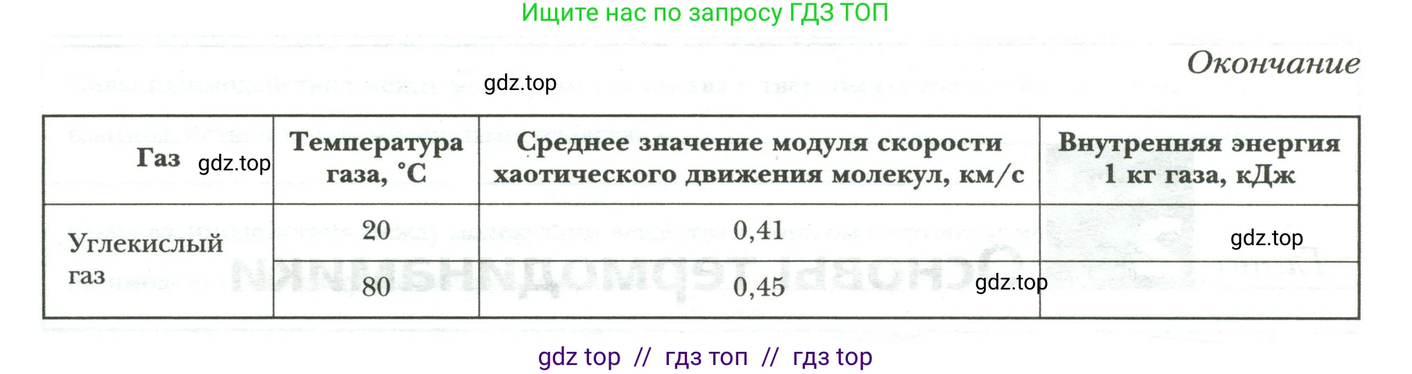 Физика, 8 класс рабочая тетрадь, авторы: Грачев Александр Васильевич, Погожев Владимир Александрович, Боков Павел Юрьевич, Вишнякова Екатерина Анатольевна, издательство Просвещение, Москва, 2008, Часть 1, страница 17, номер 4, Условие (продолжение 2)