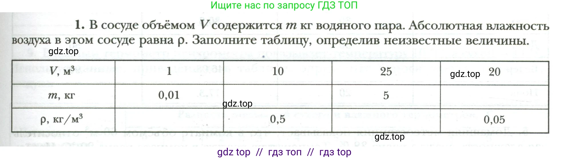 Физика, 8 класс рабочая тетрадь, авторы: Грачев Александр Васильевич, Погожев Владимир Александрович, Боков Павел Юрьевич, Вишнякова Екатерина Анатольевна, издательство Просвещение, Москва, 2008, Часть 1, страница 47, номер 1, Условие
