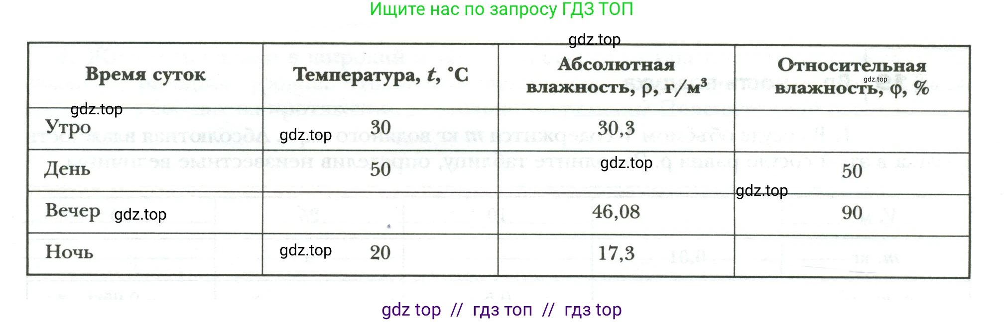 Физика, 8 класс рабочая тетрадь, авторы: Грачев Александр Васильевич, Погожев Владимир Александрович, Боков Павел Юрьевич, Вишнякова Екатерина Анатольевна, издательство Просвещение, Москва, 2008, Часть 1, страница 47, номер 4, Условие (продолжение 2)