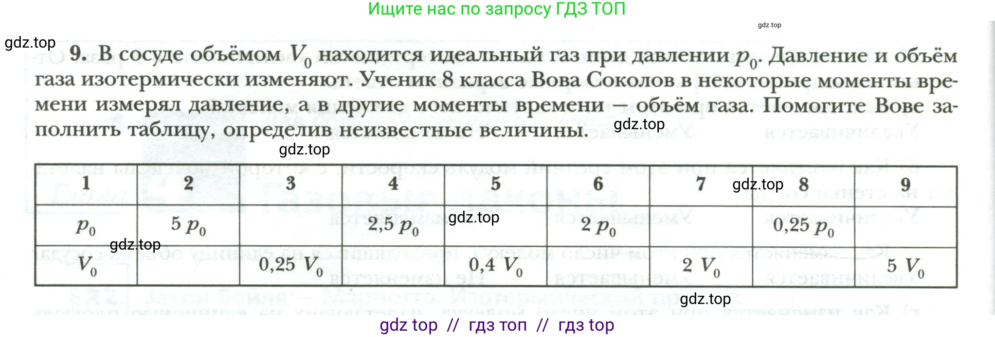 Физика, 8 класс рабочая тетрадь, авторы: Грачев Александр Васильевич, Погожев Владимир Александрович, Боков Павел Юрьевич, Вишнякова Екатерина Анатольевна, издательство Просвещение, Москва, 2008, Часть 1, страница 60, номер 9, Условие