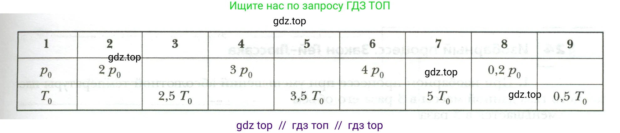 Физика, 8 класс рабочая тетрадь, авторы: Грачев Александр Васильевич, Погожев Владимир Александрович, Боков Павел Юрьевич, Вишнякова Екатерина Анатольевна, издательство Просвещение, Москва, 2008, Часть 1, страница 62, номер 10, Условие (продолжение 2)
