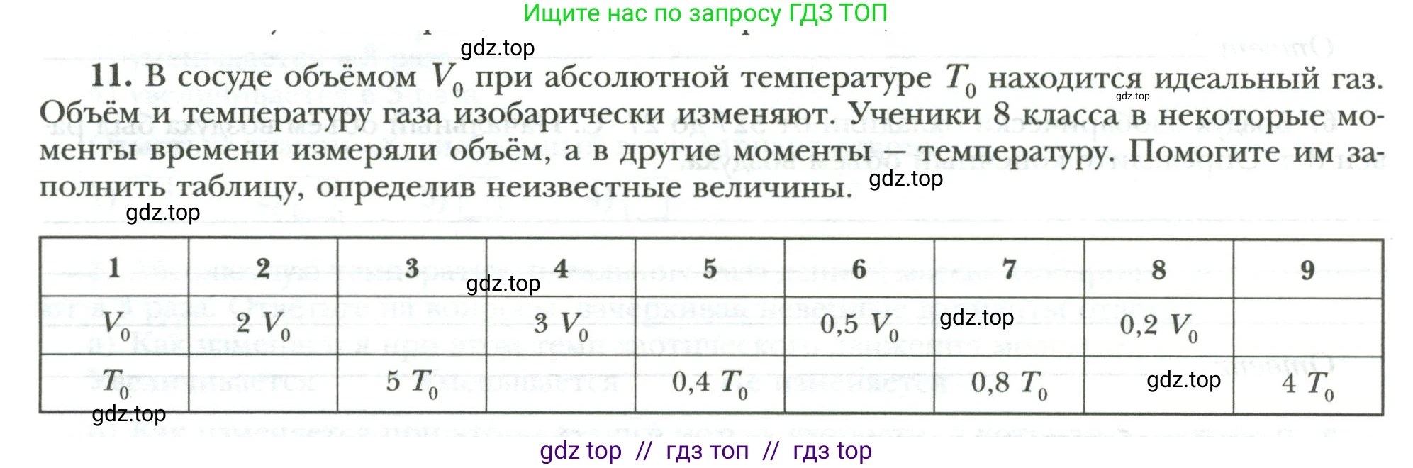 Физика, 8 класс рабочая тетрадь, авторы: Грачев Александр Васильевич, Погожев Владимир Александрович, Боков Павел Юрьевич, Вишнякова Екатерина Анатольевна, издательство Просвещение, Москва, 2008, Часть 1, страница 66, номер 11, Условие