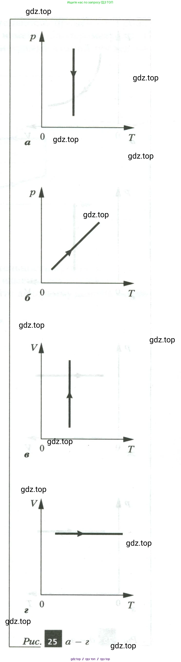 Физика, 8 класс рабочая тетрадь, авторы: Грачев Александр Васильевич, Погожев Владимир Александрович, Боков Павел Юрьевич, Вишнякова Екатерина Анатольевна, издательство Просвещение, Москва, 2008, Часть 1, страница 68, номер 7, Условие (продолжение 2)
