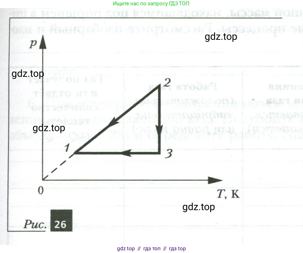 Физика, 8 класс рабочая тетрадь, авторы: Грачев Александр Васильевич, Погожев Владимир Александрович, Боков Павел Юрьевич, Вишнякова Екатерина Анатольевна, издательство Просвещение, Москва, 2008, Часть 1, страница 71, номер 8, Условие (продолжение 2)