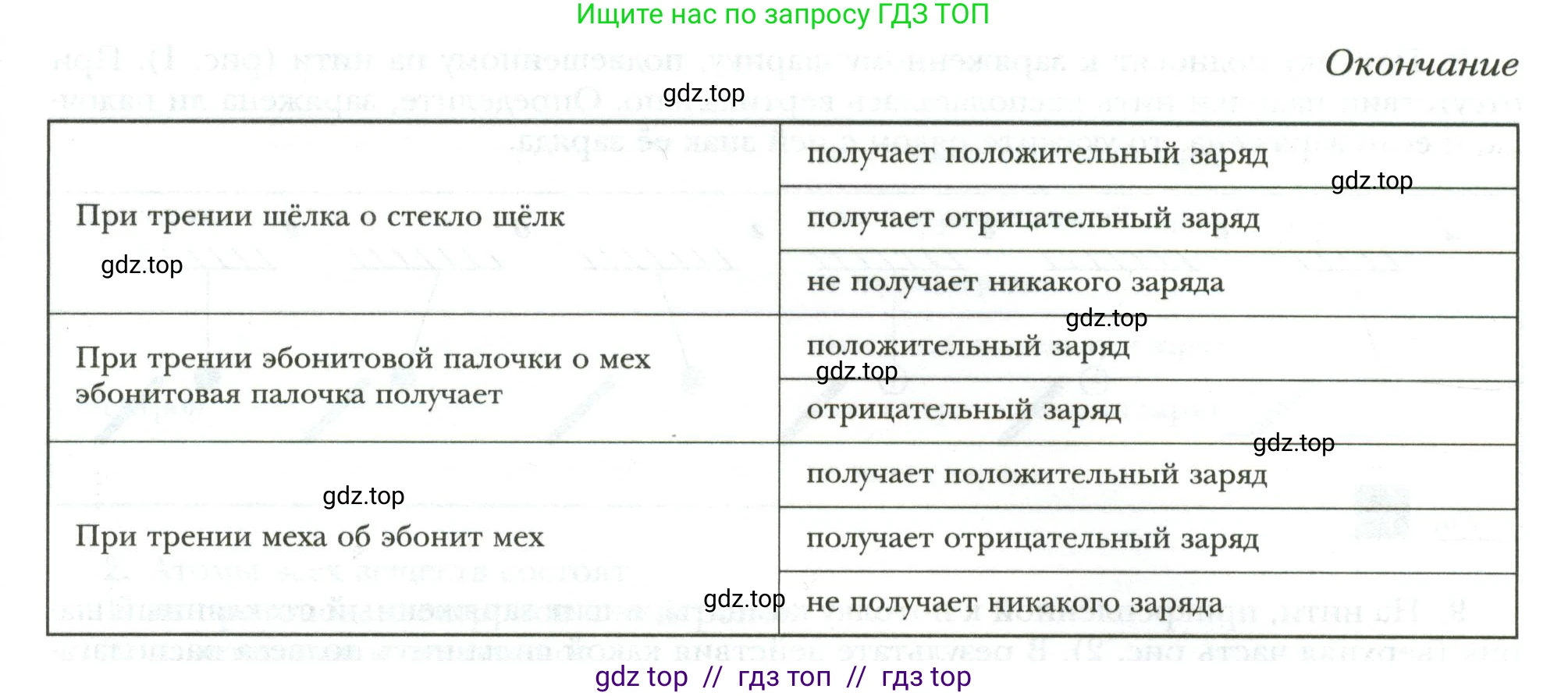 Физика, 8 класс рабочая тетрадь, авторы: Грачев Александр Васильевич, Погожев Владимир Александрович, Боков Павел Юрьевич, Вишнякова Екатерина Анатольевна, издательство Просвещение, Москва, 2008, Часть 2, страница 4, номер 4, Условие (продолжение 2)