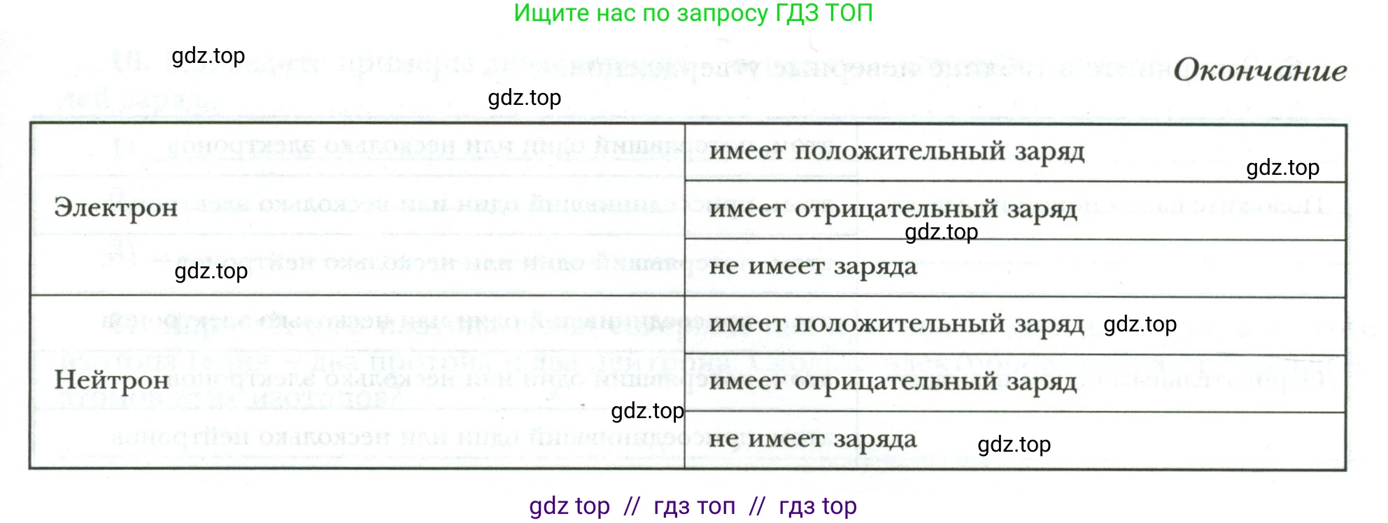 Физика, 8 класс рабочая тетрадь, авторы: Грачев Александр Васильевич, Погожев Владимир Александрович, Боков Павел Юрьевич, Вишнякова Екатерина Анатольевна, издательство Просвещение, Москва, 2008, Часть 2, страница 6, номер 1, Условие (продолжение 2)
