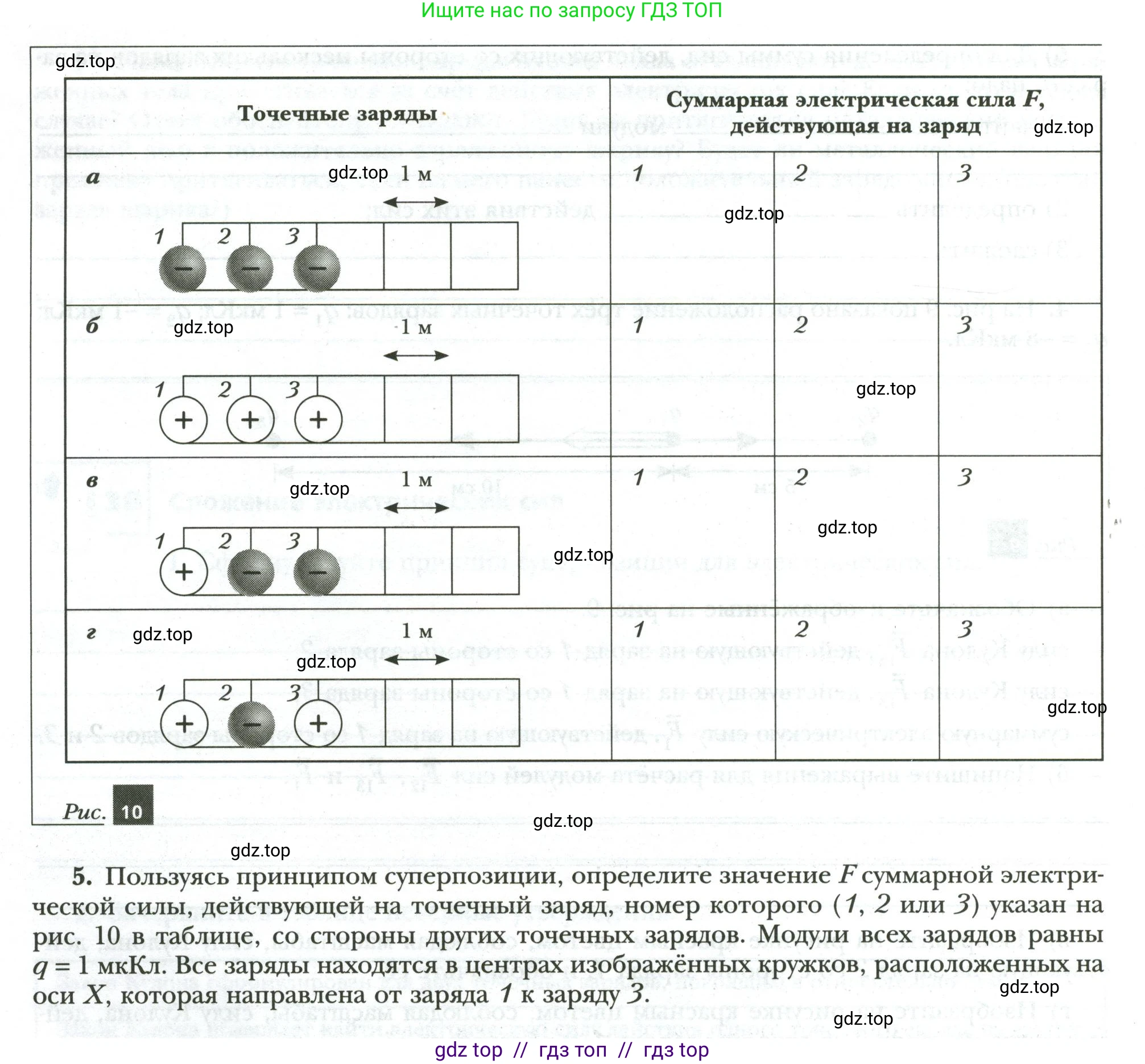 Физика, 8 класс рабочая тетрадь, авторы: Грачев Александр Васильевич, Погожев Владимир Александрович, Боков Павел Юрьевич, Вишнякова Екатерина Анатольевна, издательство Просвещение, Москва, 2008, Часть 2, страница 22, номер 5, Условие