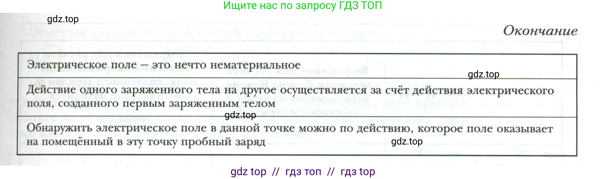 Физика, 8 класс рабочая тетрадь, авторы: Грачев Александр Васильевич, Погожев Владимир Александрович, Боков Павел Юрьевич, Вишнякова Екатерина Анатольевна, издательство Просвещение, Москва, 2008, Часть 2, страница 22, номер 1, Условие (продолжение 2)