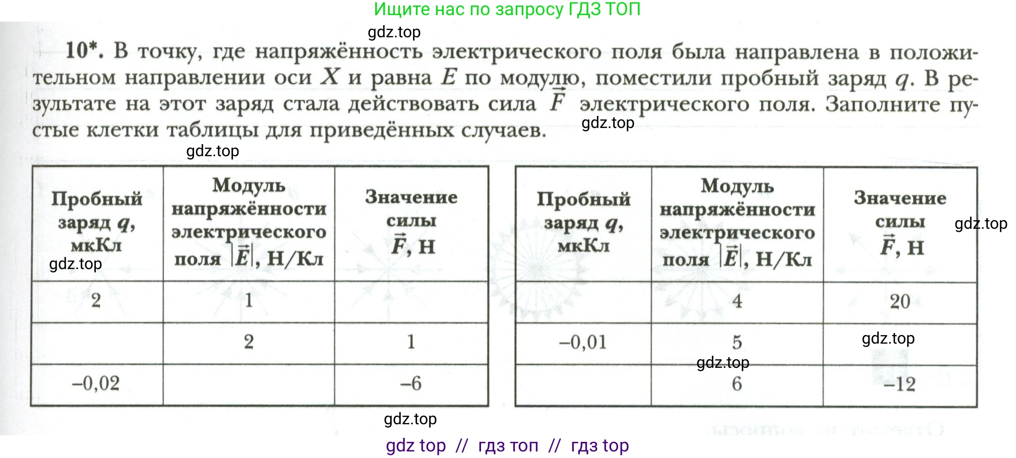 Физика, 8 класс рабочая тетрадь, авторы: Грачев Александр Васильевич, Погожев Владимир Александрович, Боков Павел Юрьевич, Вишнякова Екатерина Анатольевна, издательство Просвещение, Москва, 2008, Часть 2, страница 25, номер 10, Условие