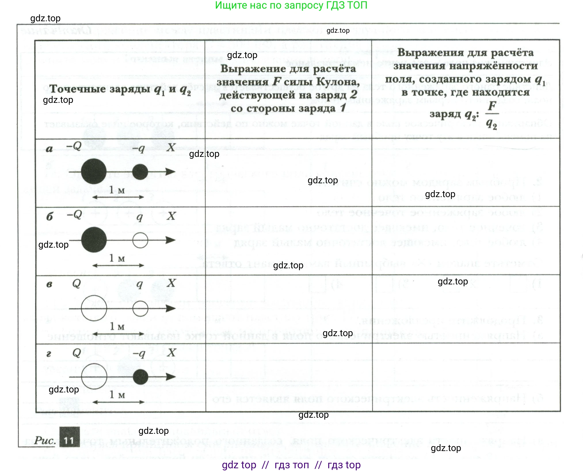 Физика, 8 класс рабочая тетрадь, авторы: Грачев Александр Васильевич, Погожев Владимир Александрович, Боков Павел Юрьевич, Вишнякова Екатерина Анатольевна, издательство Просвещение, Москва, 2008, Часть 2, страница 23, номер 5, Условие (продолжение 2)