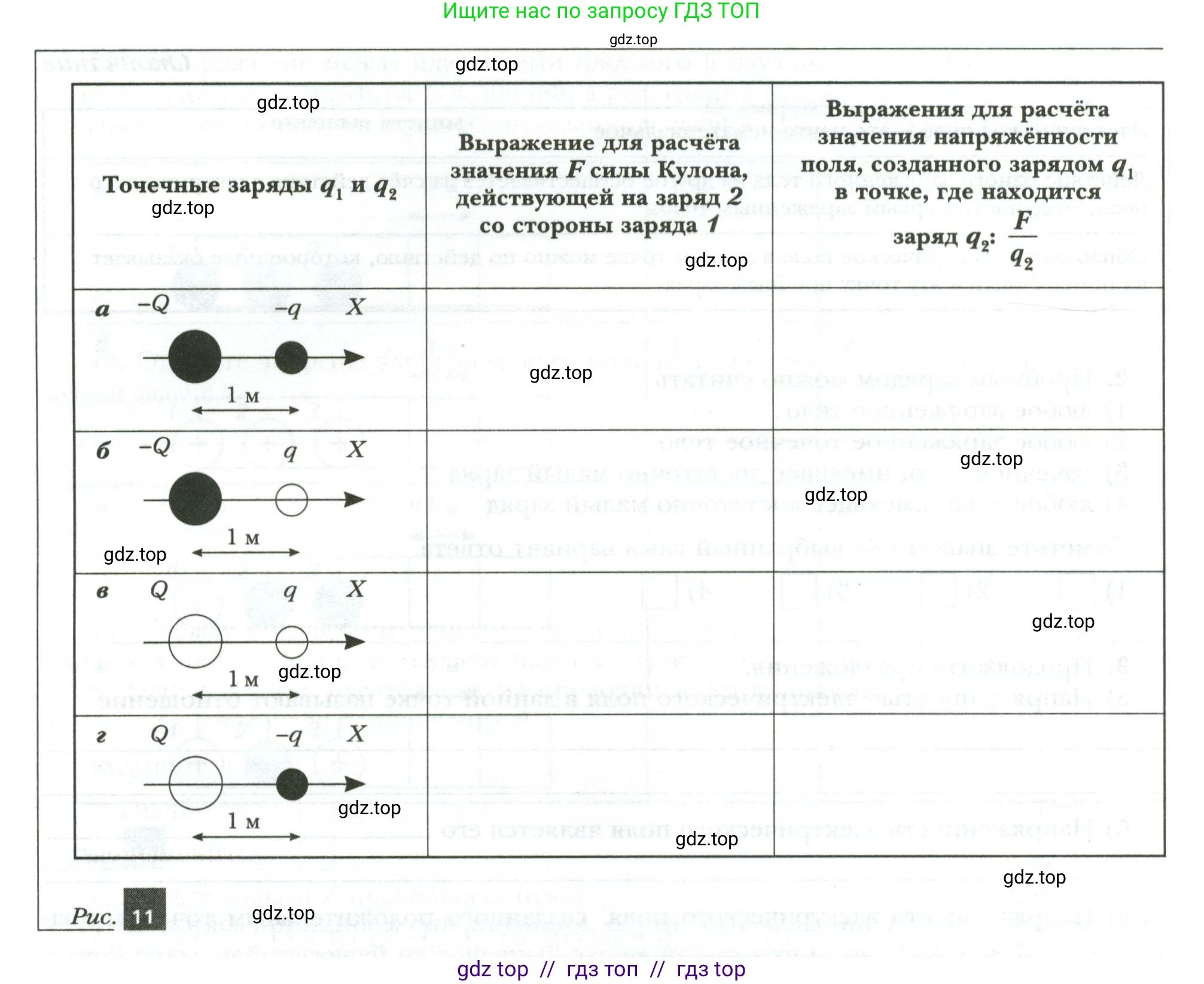Физика, 8 класс рабочая тетрадь, авторы: Грачев Александр Васильевич, Погожев Владимир Александрович, Боков Павел Юрьевич, Вишнякова Екатерина Анатольевна, издательство Просвещение, Москва, 2008, Часть 2, страница 24, номер 7, Условие (продолжение 2)