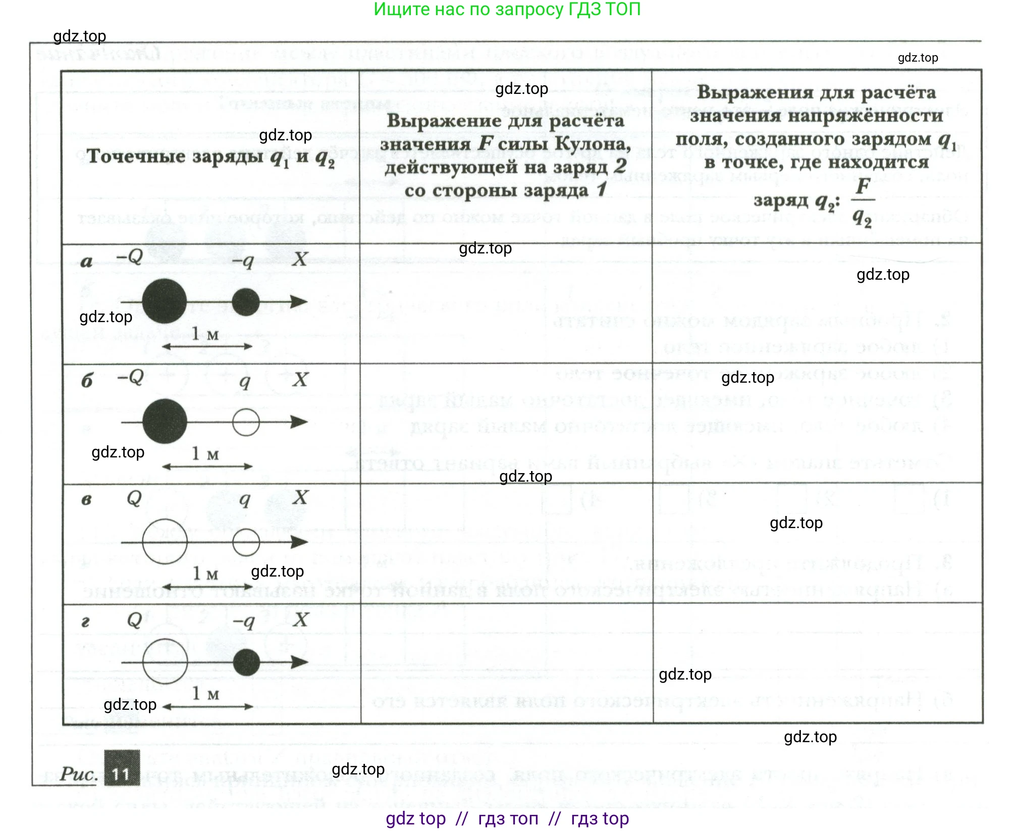 Физика, 8 класс рабочая тетрадь, авторы: Грачев Александр Васильевич, Погожев Владимир Александрович, Боков Павел Юрьевич, Вишнякова Екатерина Анатольевна, издательство Просвещение, Москва, 2008, Часть 2, страница 24, номер 8, Условие (продолжение 2)